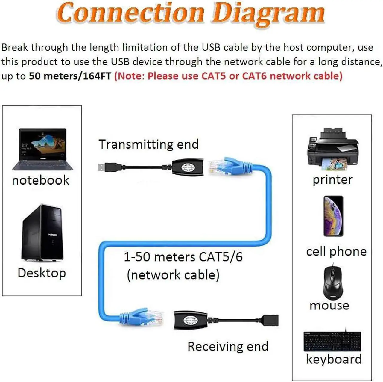 Alt view image 4 of 7 - USB Over Ethernet Extender to Rj45 Adapter for Cat 6/6e/5/5e UP to 50m/164ft, USB to Ethernet Adapter for Laptop, Compatible with Computers, Mobile Phones, Keyboards, U Disks, Printers