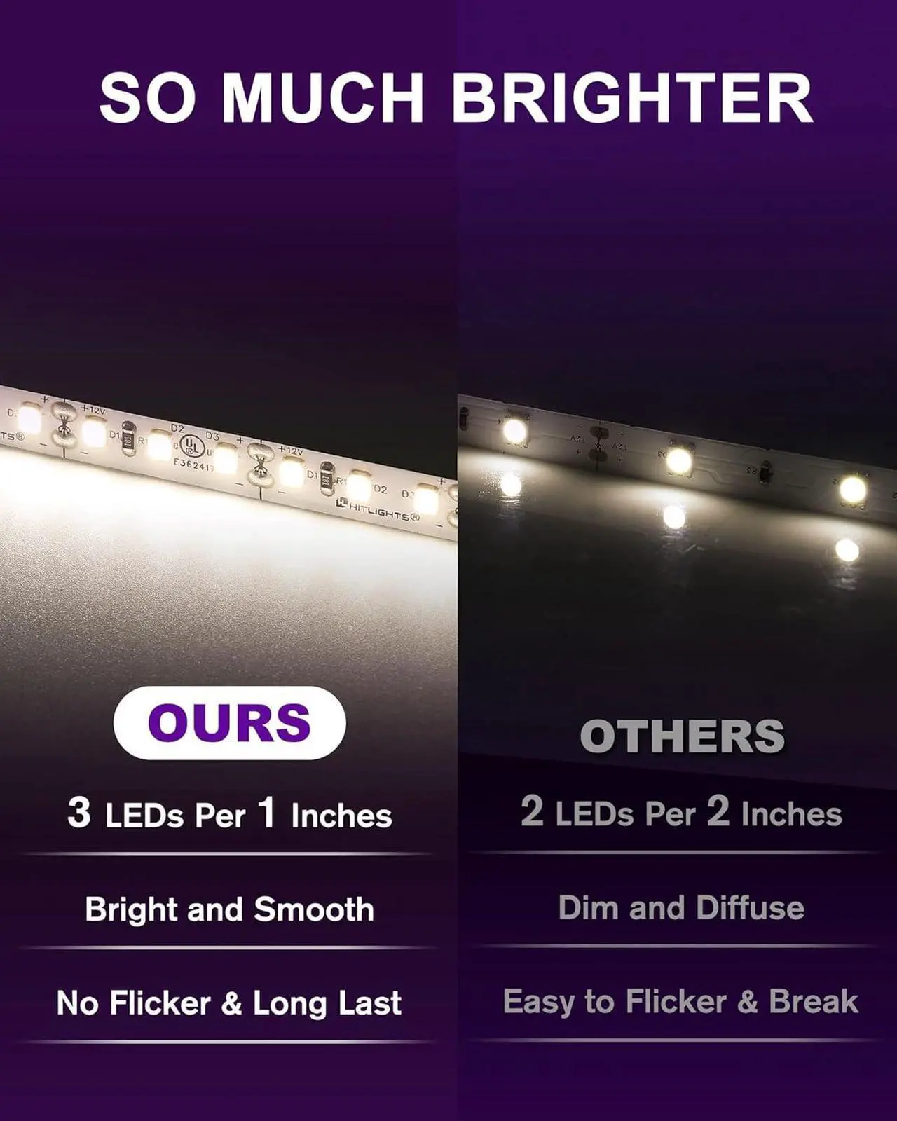 Alt view image 2 of 7 - LED Strip Lights Neutral White 4000K 24.6ft High Density 12V Tape Light Dimmable 900 LEDs CRI>90 UL Listed Flexible Rope Lights for Bedroom Kitchen Cabinet(Power Source Not Included)