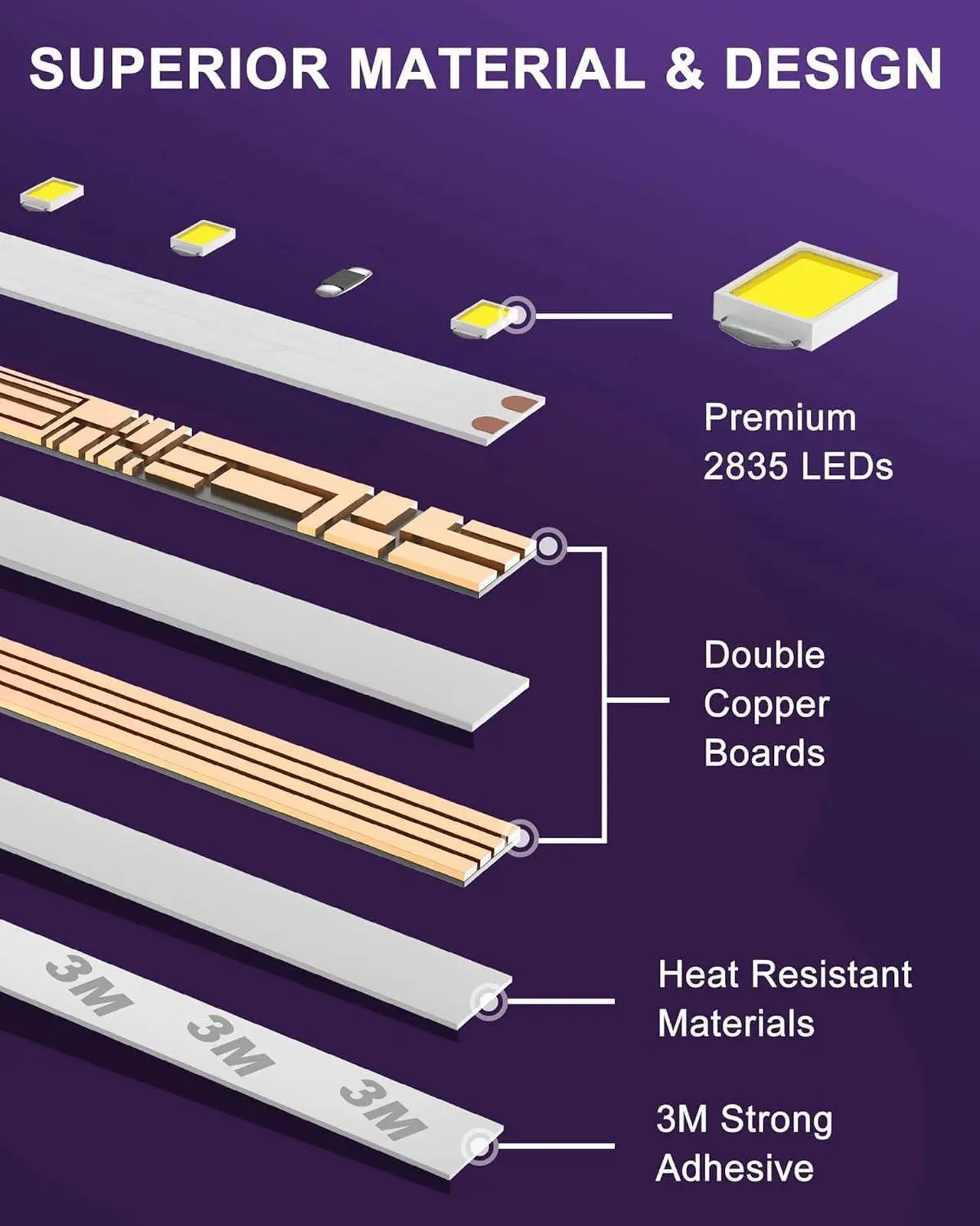 Alt view image 4 of 7 - LED Strip Lights Neutral White 4000K 24.6ft High Density 12V Tape Light Dimmable 900 LEDs CRI>90 UL Listed Flexible Rope Lights for Bedroom Kitchen Cabinet(Power Source Not Included)