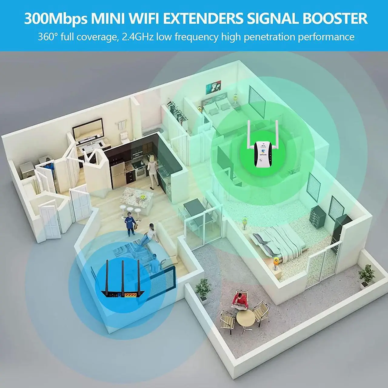 Alt view image 4 of 7 - SUPALILOG WiFi Extender,WiFi Signal Booster,Up to 2640sq.ft,2 Antennas,2.4GHz 300Mbps,Range Extender,Wireless Repeater,Long Range Amplifier,360° Full Coverage with Ethernet Port and Access Point