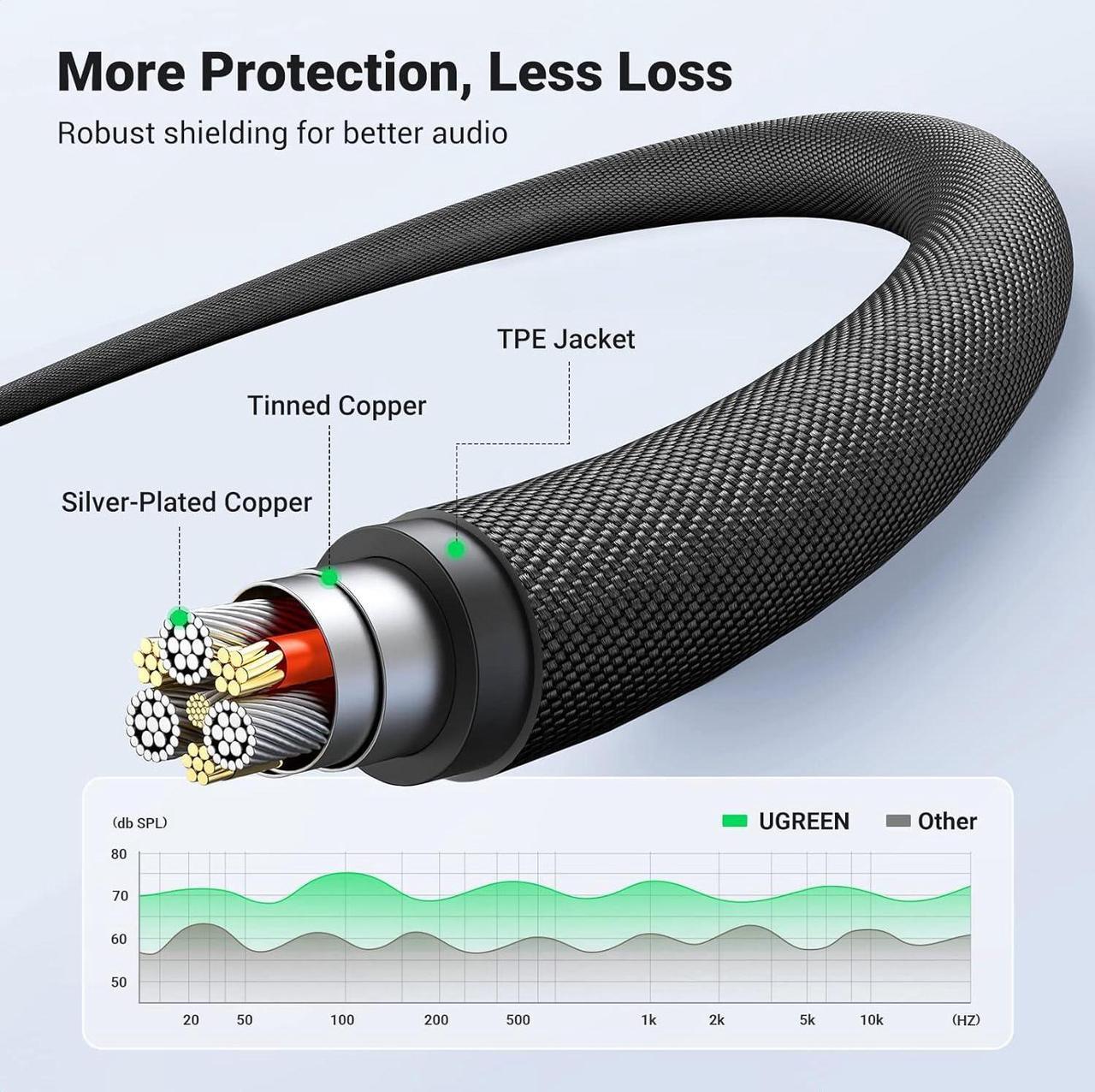 Alt view image 3 of 7 - 3.5mm Audio Cable Braided 4-Pole Hi-Fi Stereo TRRS Jack Shielded Male to Male AUX Cord Compatible with iPad  Phones Tablets Car Home Stereos Headphones Speaker 6FT
