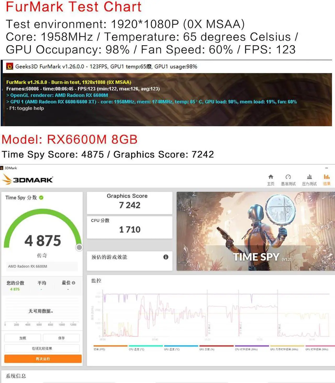 Alt view image 7 of 7 - 51RISC RX6600M 8GB Graphics Card GPU GDDR6 128-bit 14 Gbps 7nm video card Support Desktop CPU placa de video RX6600