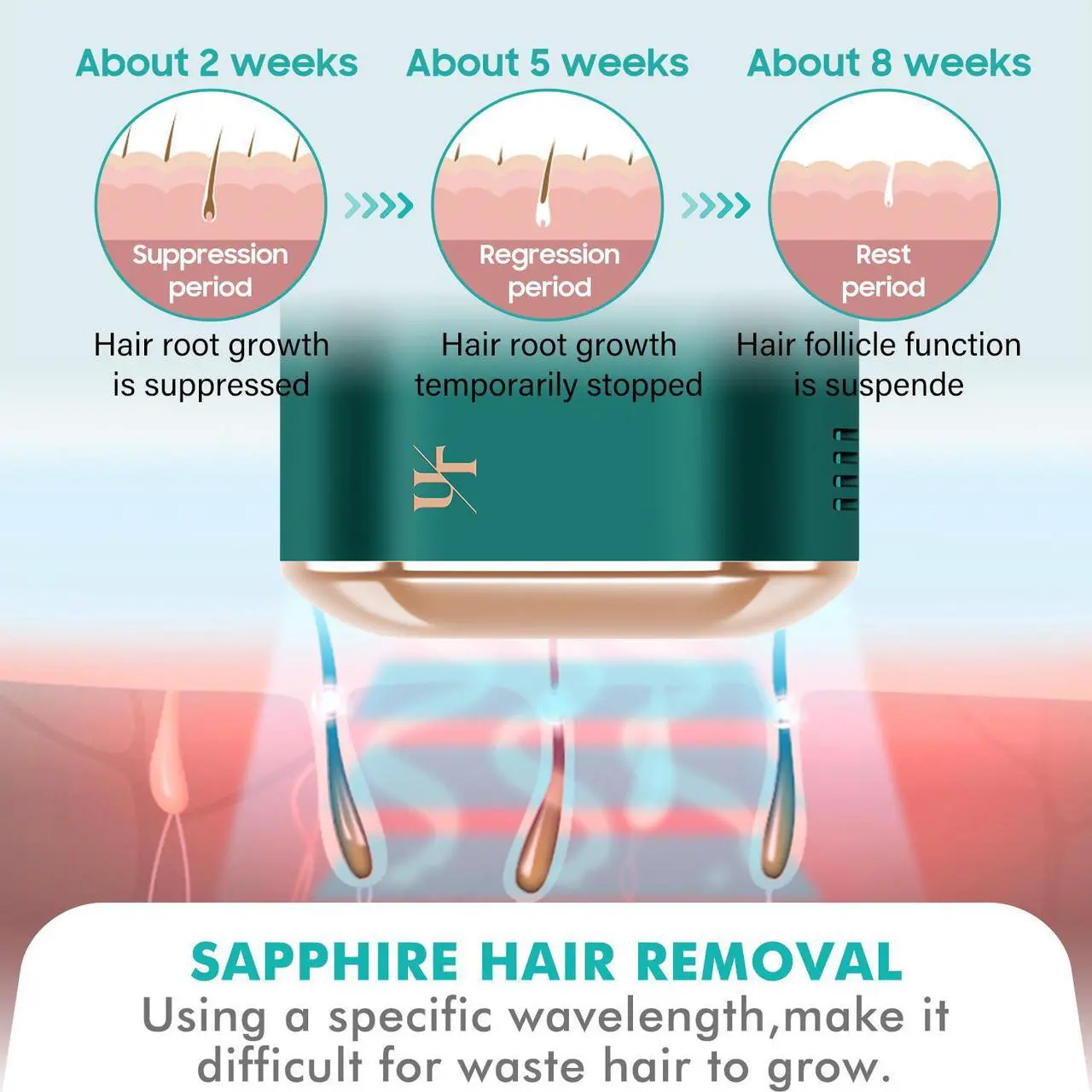 Alt view image 6 of 7 - Summer IPL Laser Hair Removal for Women and Men, Painless Hair Removal Device, Fast Cooling, Safe and Long-Lasting, Reduces Body and Facial Hair Growth