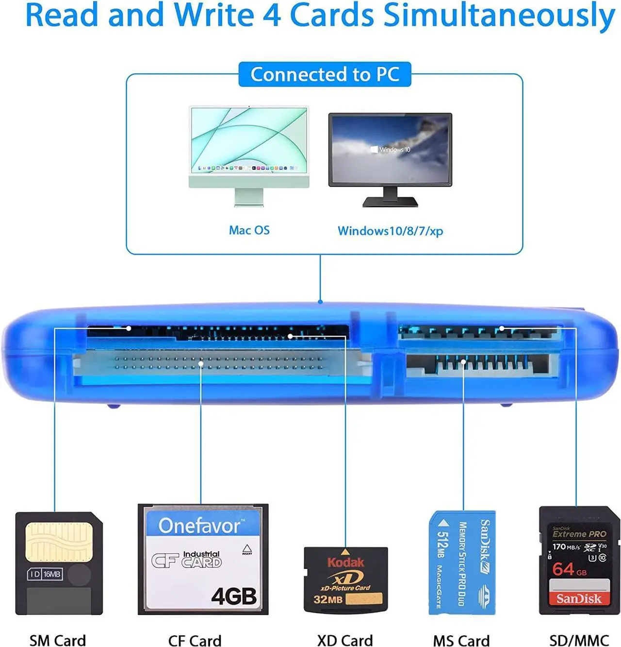 Alt view image 2 of 7 - Onefavor SmartMedia Cards Reader Writer, All-in-1 USB Universal Multi Card Adapter Slim Hub Read Smart Media SD, XD, CF, MMC, MS Pro Duo, Camera Flash Memory Cards Reader for Windows, Mac, Linux