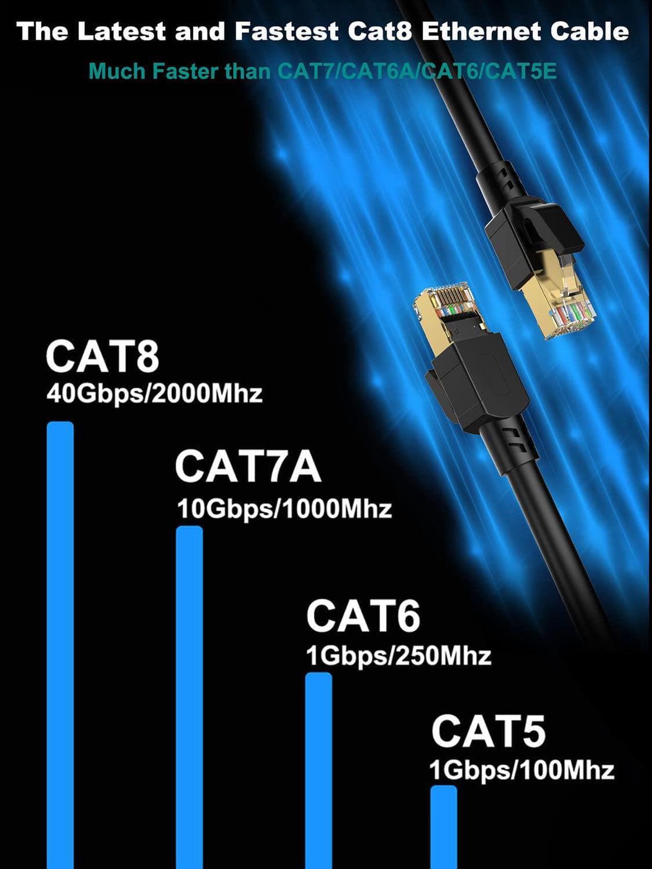 Alt view image 5 of 7 - Dacrown Cat 8 Ethernet Cable 50 ft Shielded, Indoor&Outdoor, Heavy Duty High Speed Direct Burial 26AWG Network Wire, 40Gbps 2000Mhz SFTP Patch Cord, in Wall&Weatherproof RJ45 Cable for Router/Modem