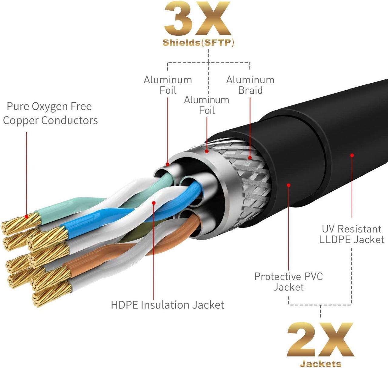 Alt view image 4 of 6 - Cat 6E Cat 7 Outdoor Ethernet Cable 200 FT,Adoreen 10Gbps Heavy-Duty Shielded Internet Cable From 25-300FT,POE,SFTP,Waterproof Direct Burial&Indoor,Cat6A Cat7 Copper Network Cable RJ45 Patch Cord+Ties