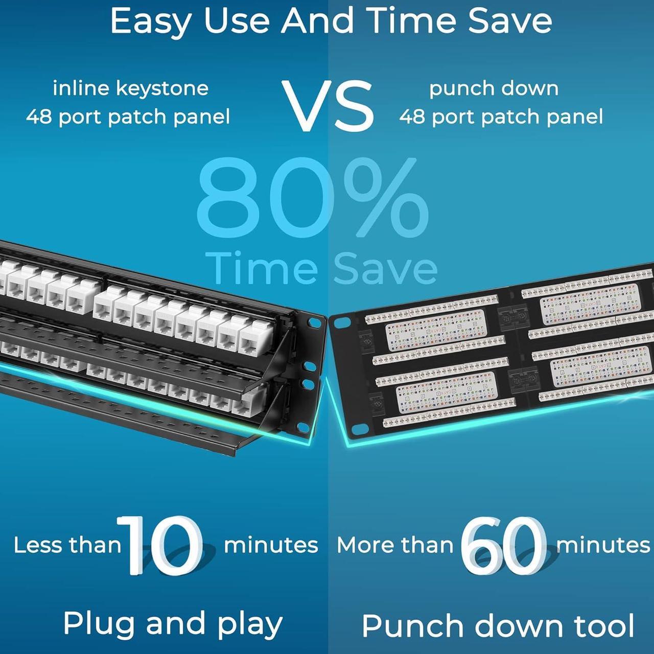 Alt view image 2 of 6 - Patch Panel 48 Port Cat6 with White Inline Keystone 10G Support, Pass-Thru Coupler Patch Panel UTP 19-Inch with Removable Back Bar, 1U Network Patch Panel for Cat6, Cat5e, Cat5 Cabling
