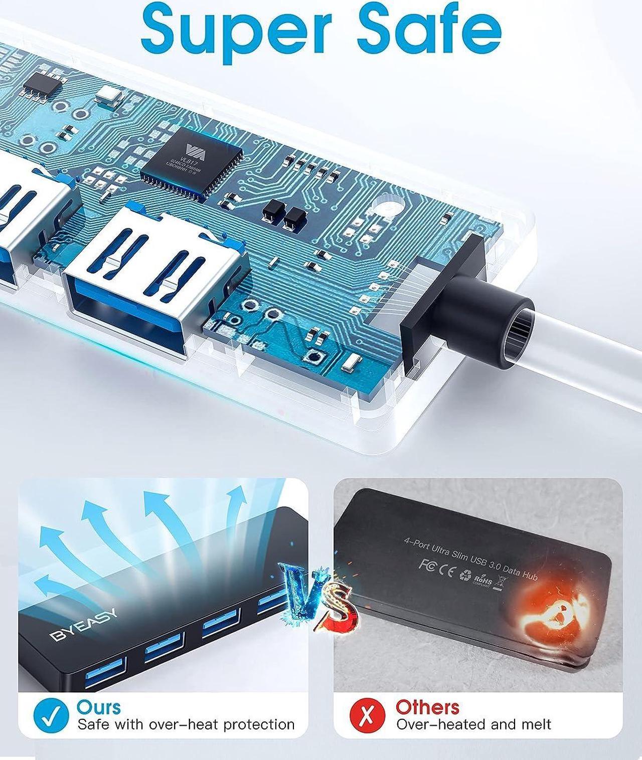 Alt view image 5 of 7 - USB Hub USB Splitter for Laptop Multiport USB 3.0 Hub Multi USB Port Expander Fast Data Transfer 4 Port USB Hub Compatible with Windows PC Mac Printer Mobile HDD