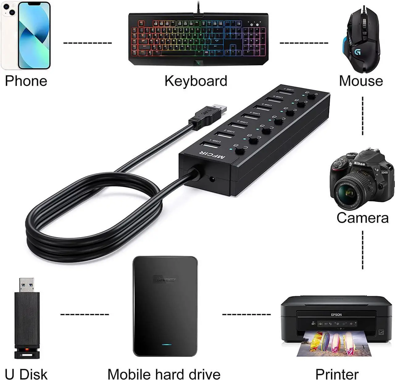 Alt view image 5 of 6 - Mfcir Powered USB Hub 7-Port USB Data 2.0 Hub Multi Port USB Splitter with Individual On/Off Switches and 5V/2A Power Adapter Charging USB Extension Multiple for MacBook,Laptop,PC,Computer