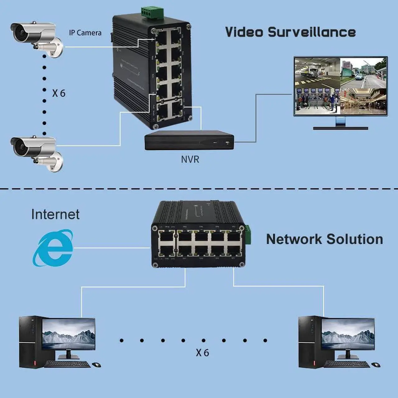Alt view image 6 of 6 - Mini Industrial Switch 10 Ports Gigabit Switch Hardened 10 Port RJ45 10/100/1000Mbps Ethernet Switch Din Rail Mount Outdoor Ethernet Switch, Unmanaged Network Switch (-40 to 176°F) with 12-48V DC