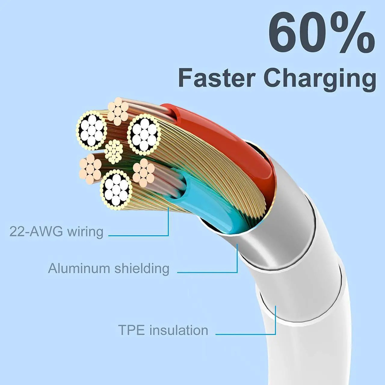 Alt view image 3 of 7 - 6Pack(3/3/6/6/6/10 FT)[ MFi Certified] iPhone Charger Long Lightning Cable Fast Charging High Speed Data Sync USB Cable Compatible iPhone 14/13/12/11 Pro Max/XS MAX/XR/XS/X/8/7/Plus iPad AirPods