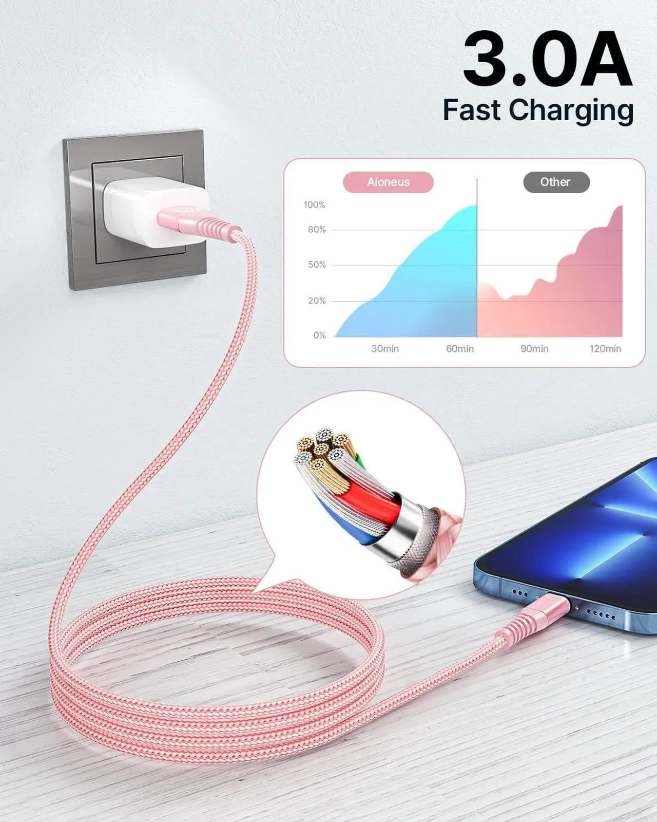 Alt view image 4 of 7 - iPhone Charger 10 ft 2Pack ( Certified) Lightning Cable 10 Foot Nylon Braided Fast Charging Extra Long 10ft iPhone Cord Compatible with iPhone 13 12 11 XS XR 10 8 7 6 Plus - Pink