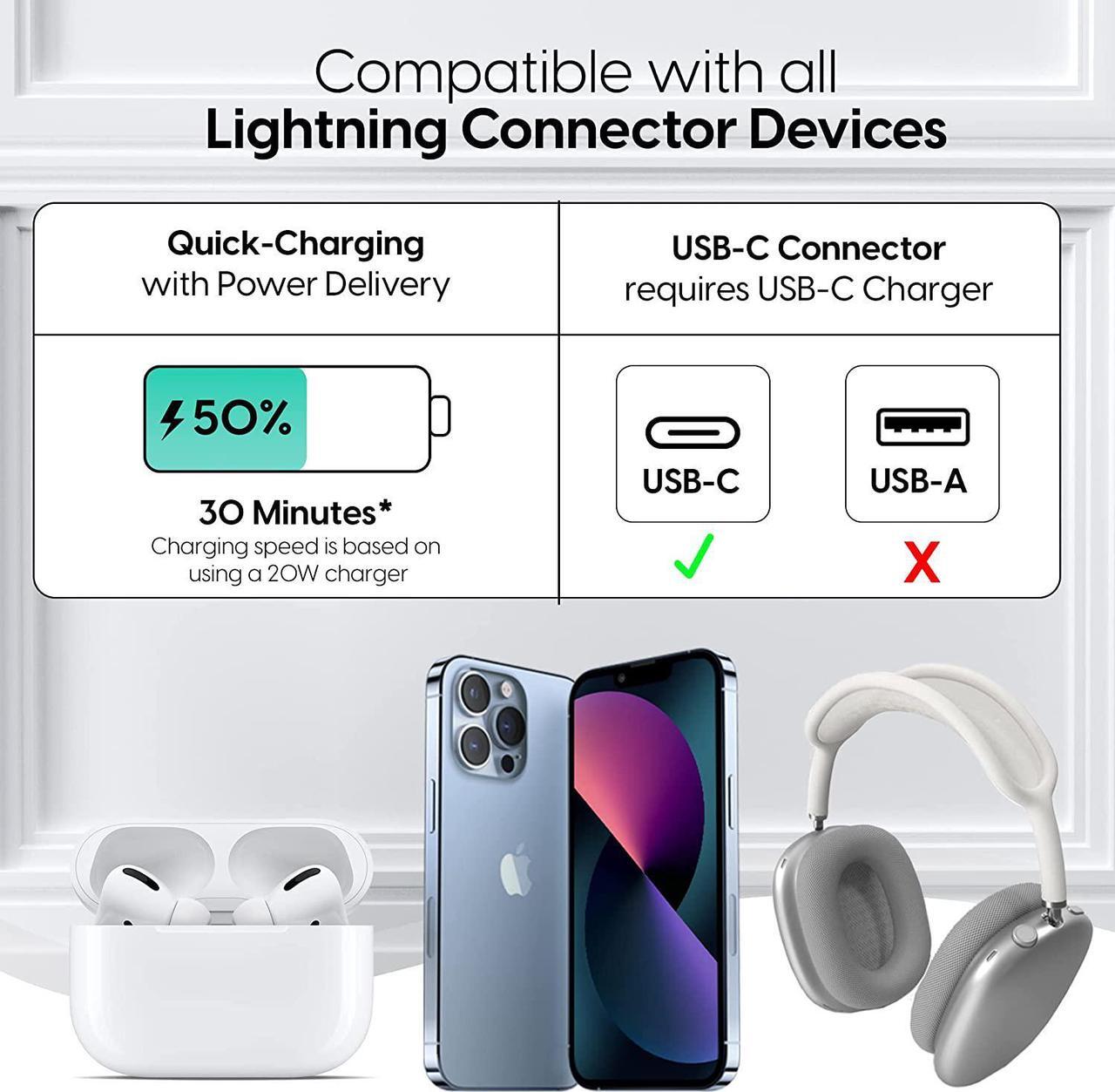 Alt view image 6 of 7 - TalkWorks Fast-Charge USB C to Lightning Cable MFi-Certified for Apple iPhone 14, 13, 12, 11 Mini/Plus/Pro/Max, XR, XS/Max, X, 8, 7, 6, 5, SE, iPad, AirPods, Watch - 10ft Long, Heavy-Duty Cord, White