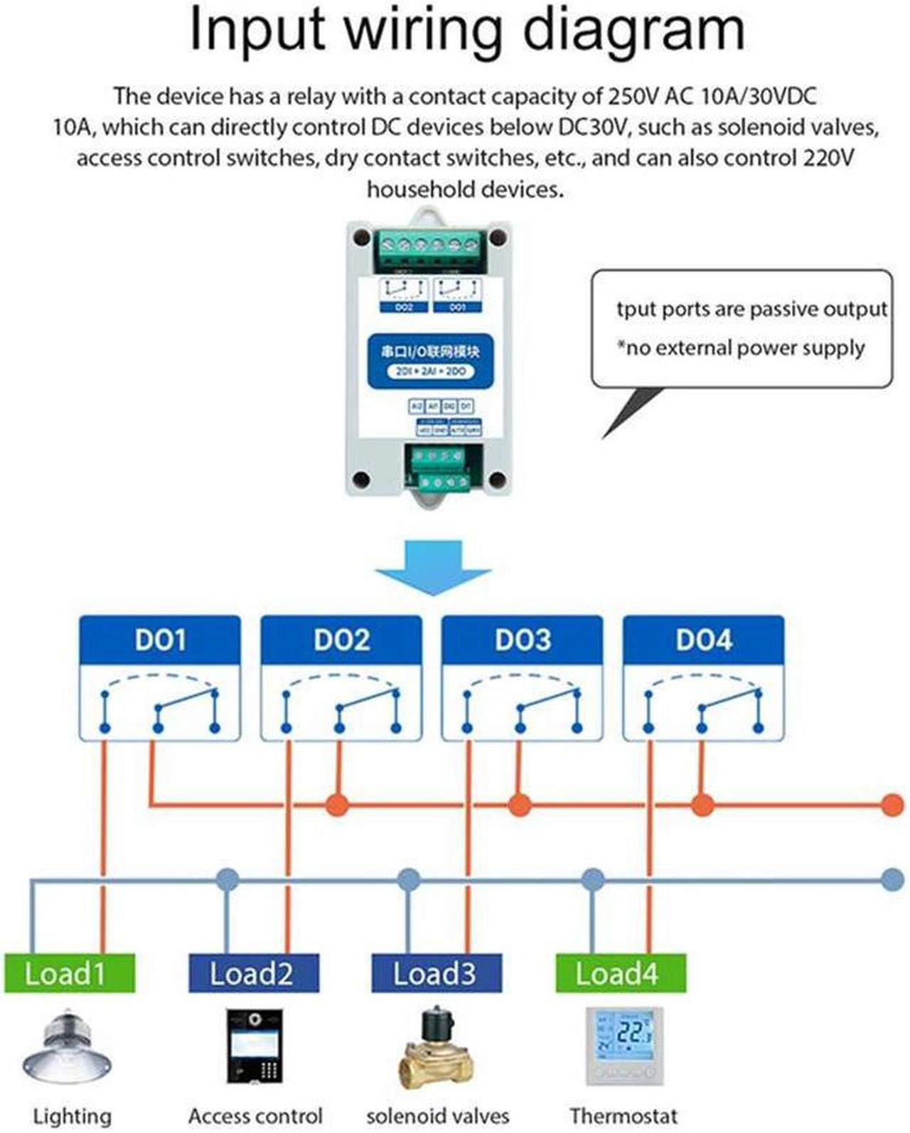 MA01-AACX2220 RS485 2DI+2AI+2DO ModBus RTU I/O Network Modules with Serial Port for PLC/Touch Display 2 Switch Output