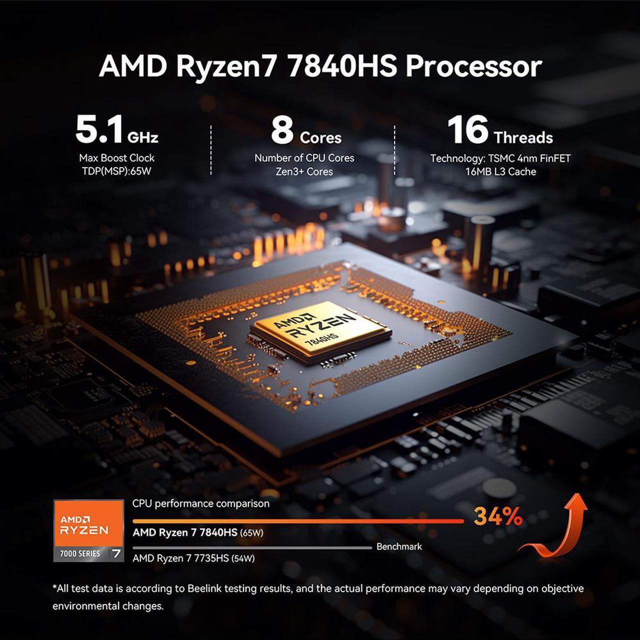 Alt view image 2 of 7 - Beelink Mini PC SER7, AMD Ryzen 7 7840HS(up to 5.1GHz), RAM-32GB SSD-1TB DDR5 5600MHz, Desktop Mini PC Gaming Home Office (Green)