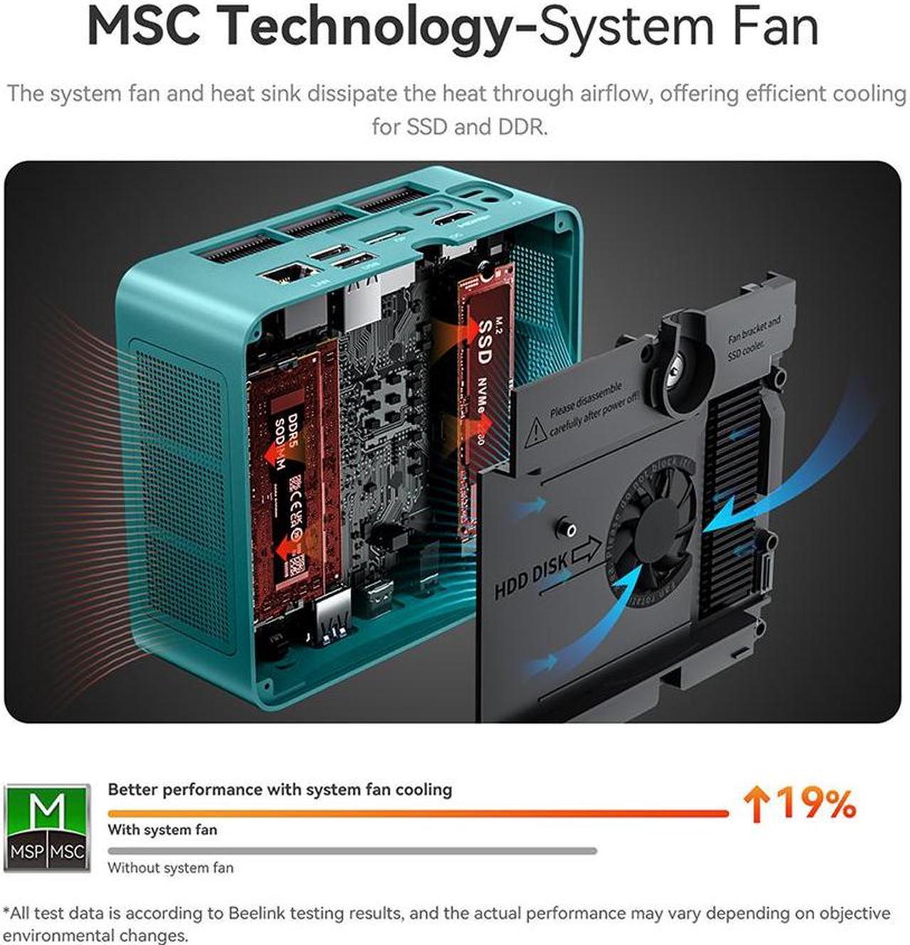 Alt view image 4 of 7 - Beelink Mini PC SER7, AMD Ryzen 7 7840HS(up to 5.1GHz), RAM-32GB SSD-1TB DDR5 5600MHz, Desktop Mini PC Gaming Home Office (Green)