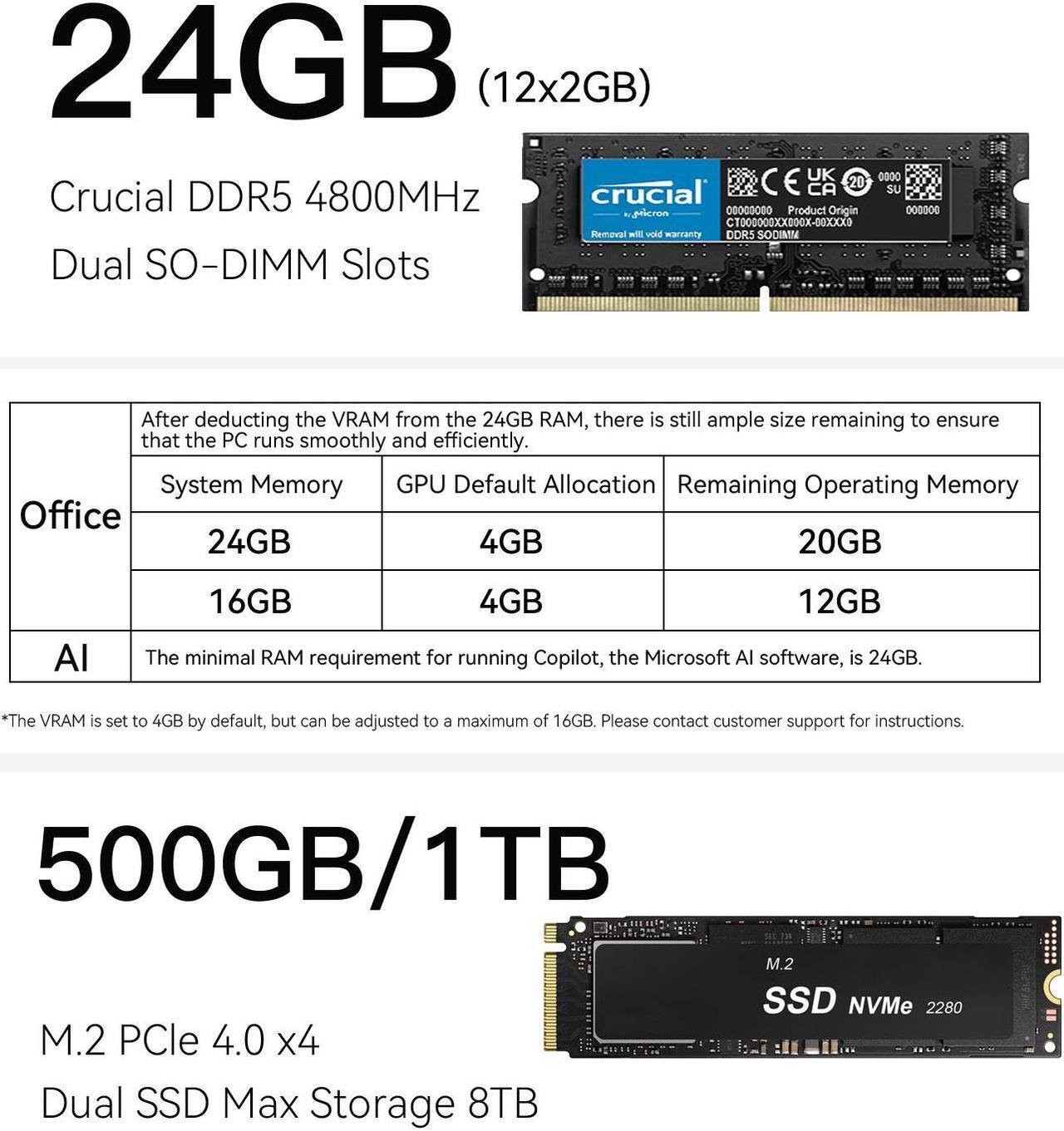 Alt view image 3 of 7 - Beelink Mini PC EQR6, AMD Ryzen 7 7735HS(up to 4.75GHz), RAM-24GB SSD-1TB, DDR5 4800MHz, WiFi6 Bluetooth5.2, Mini PC Gaming Office Home, DP HDMI PC