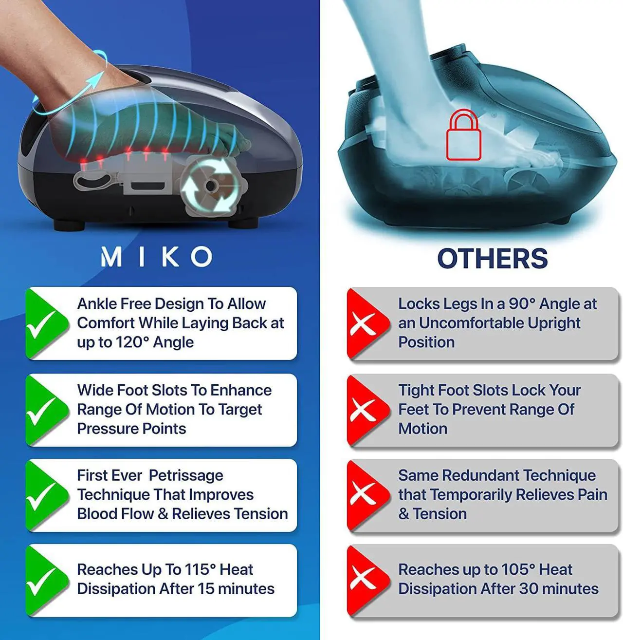 Alt view image 2 of 6 - MIKO Foot Massager Machine with Deep-Kneading, Compression, Shiatsu, and Heat for Plantar Fasciitis, Neuropathy, Fits up to Men Size 13