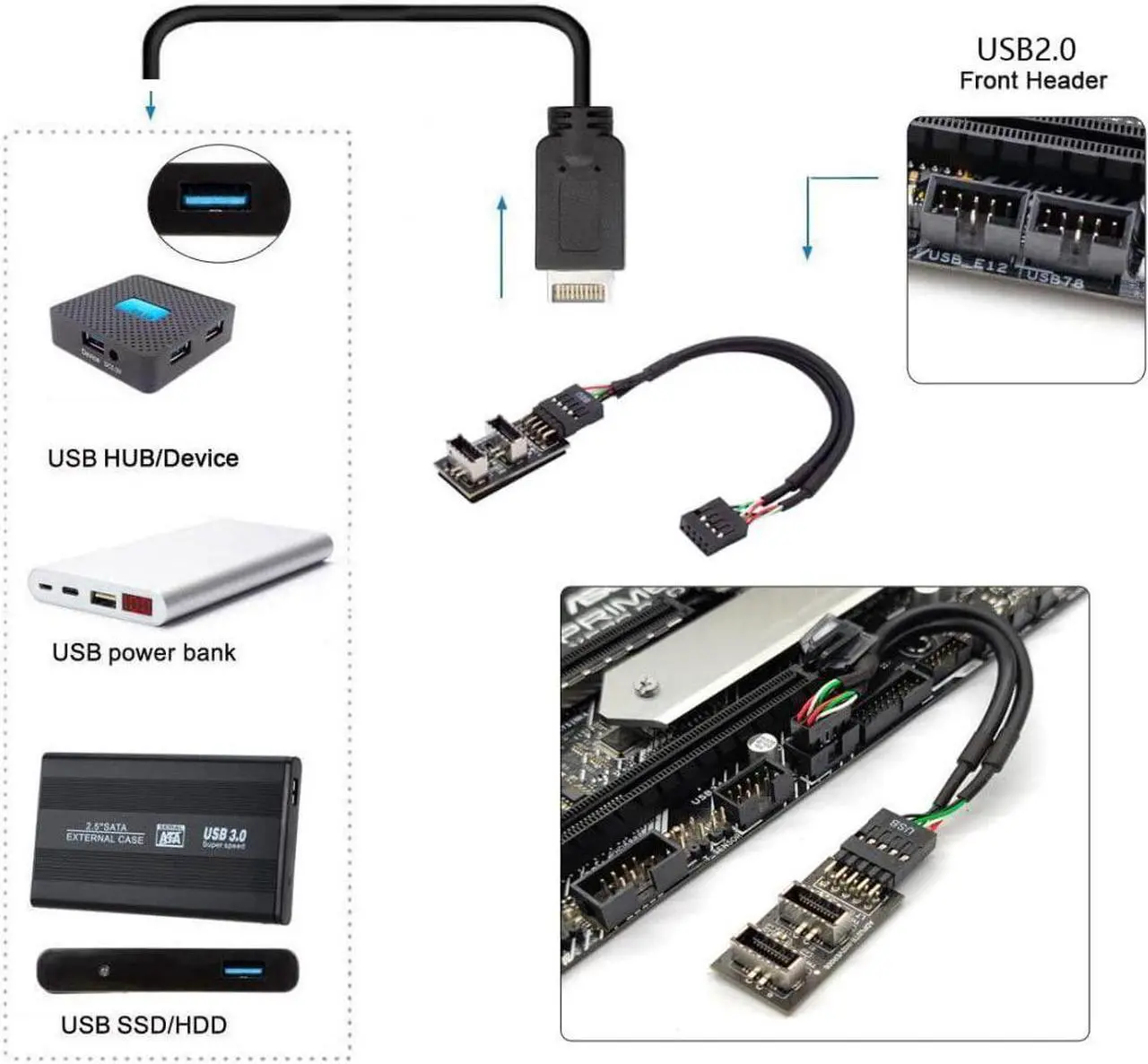 Alt view image 2 of 6 - Dual USB 3.1 Type-E Key-A Front Panel Socket to USB 2.0 9Pin Mainboard Header Extension Adapter with 9Pin Cable