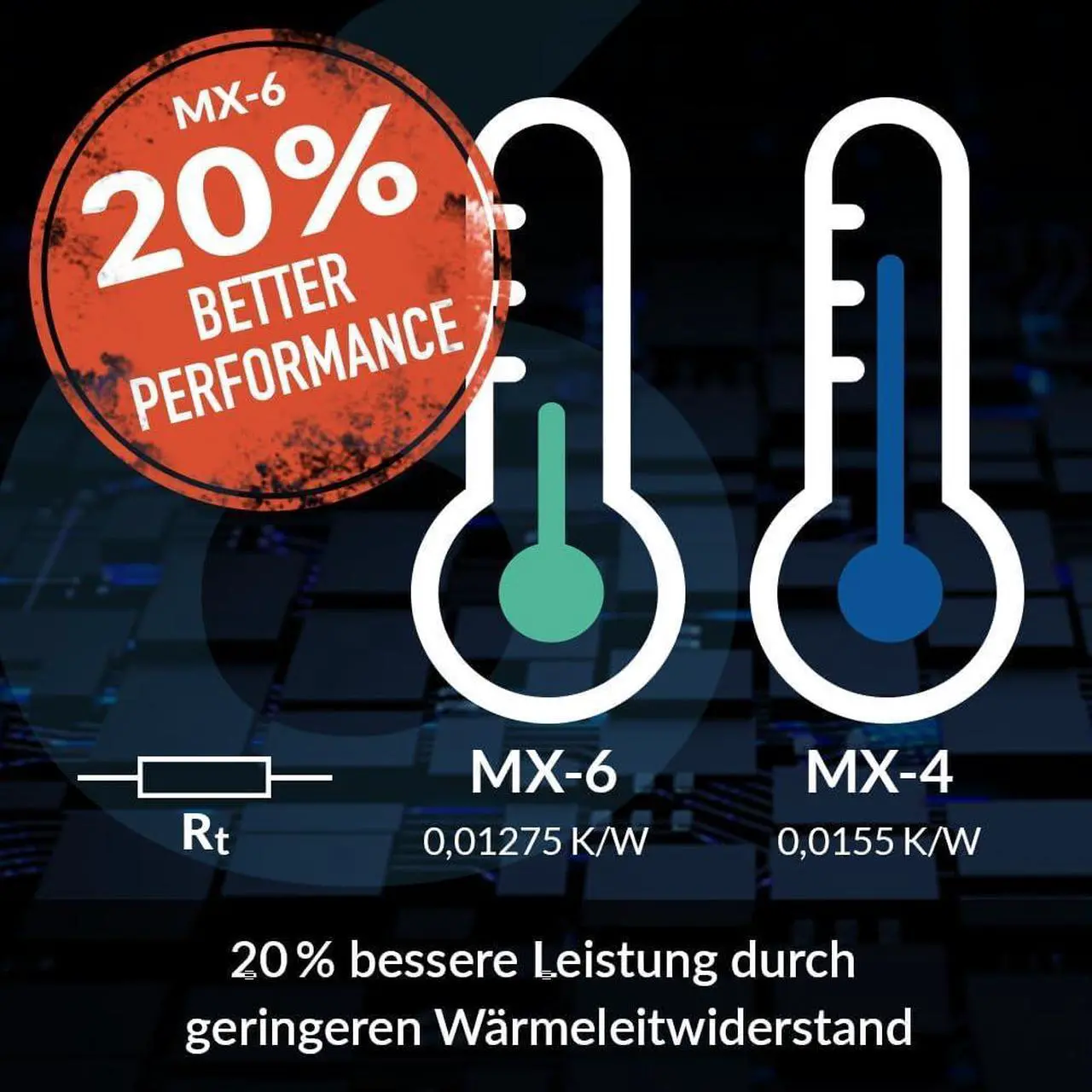 Alt view image 3 of 6 - ARCTIC MX-6 (8 g) - Ultimate Performance Thermal Paste for CPU, Consoles, Graphics Cards, laptops, Very high Thermal Conductivity, Long Durability, Non-Conductive, CPU Thermal Paste