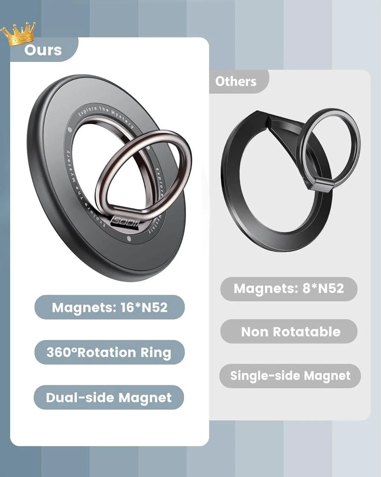 Alt view image 5 of 7 - Magnetic Phone Ring Holder Grip - 360° Rotate Mag-Safe Phone Grip for Hand Kickstand, Magnetic Finger Ring Grip Stand Holder, Compatible with iPhone 16 Pro Max Plus, 15 14 13 12 Series