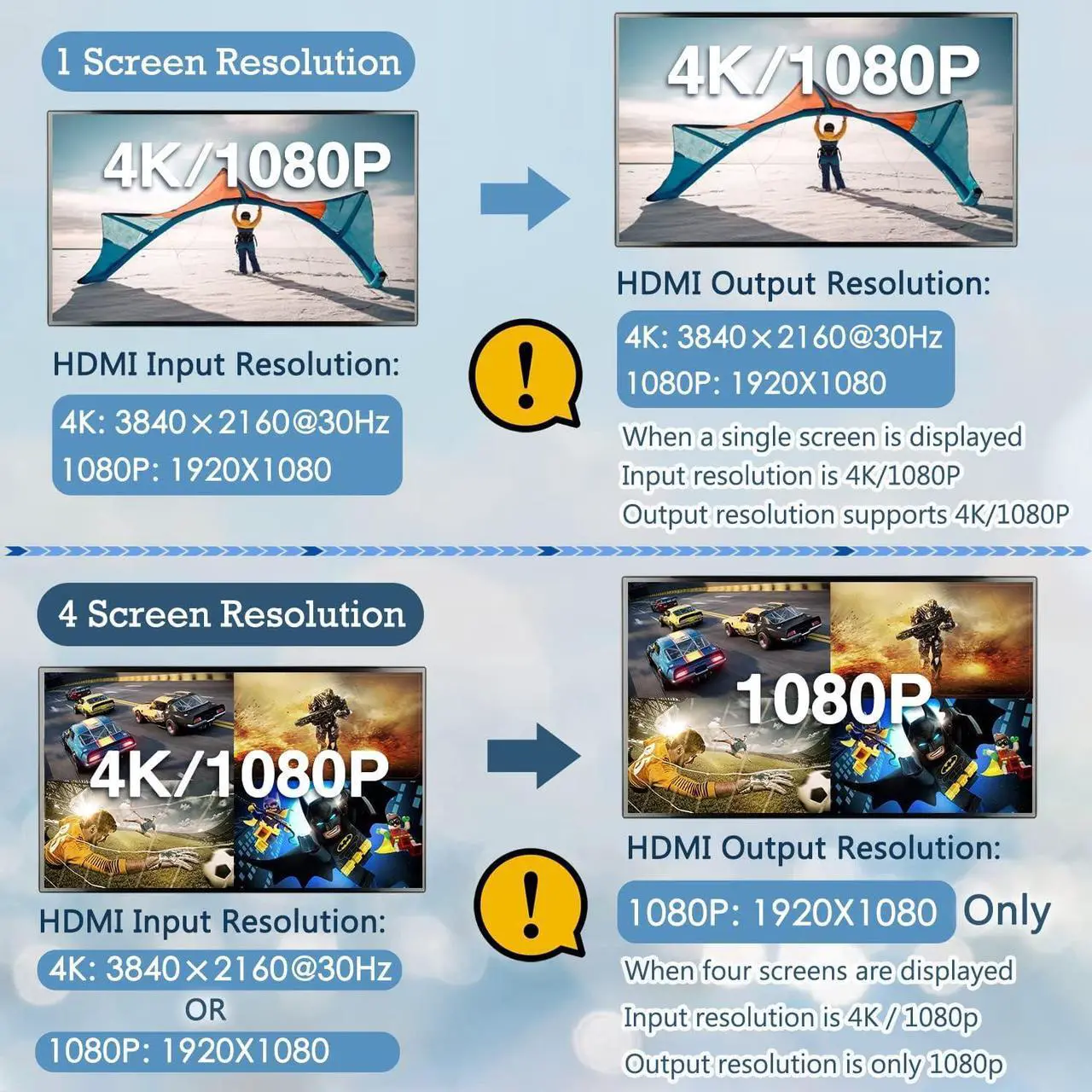 Alt view image 5 of 7 - 4 Channel USB3.0 HDMI Video Capture Card 1080P 60fps Video Caputre for Multi-Channel Board Game Record Live Streaming Broadcast Local Loop Out for PS4, Nintendo Switch, Xbox One