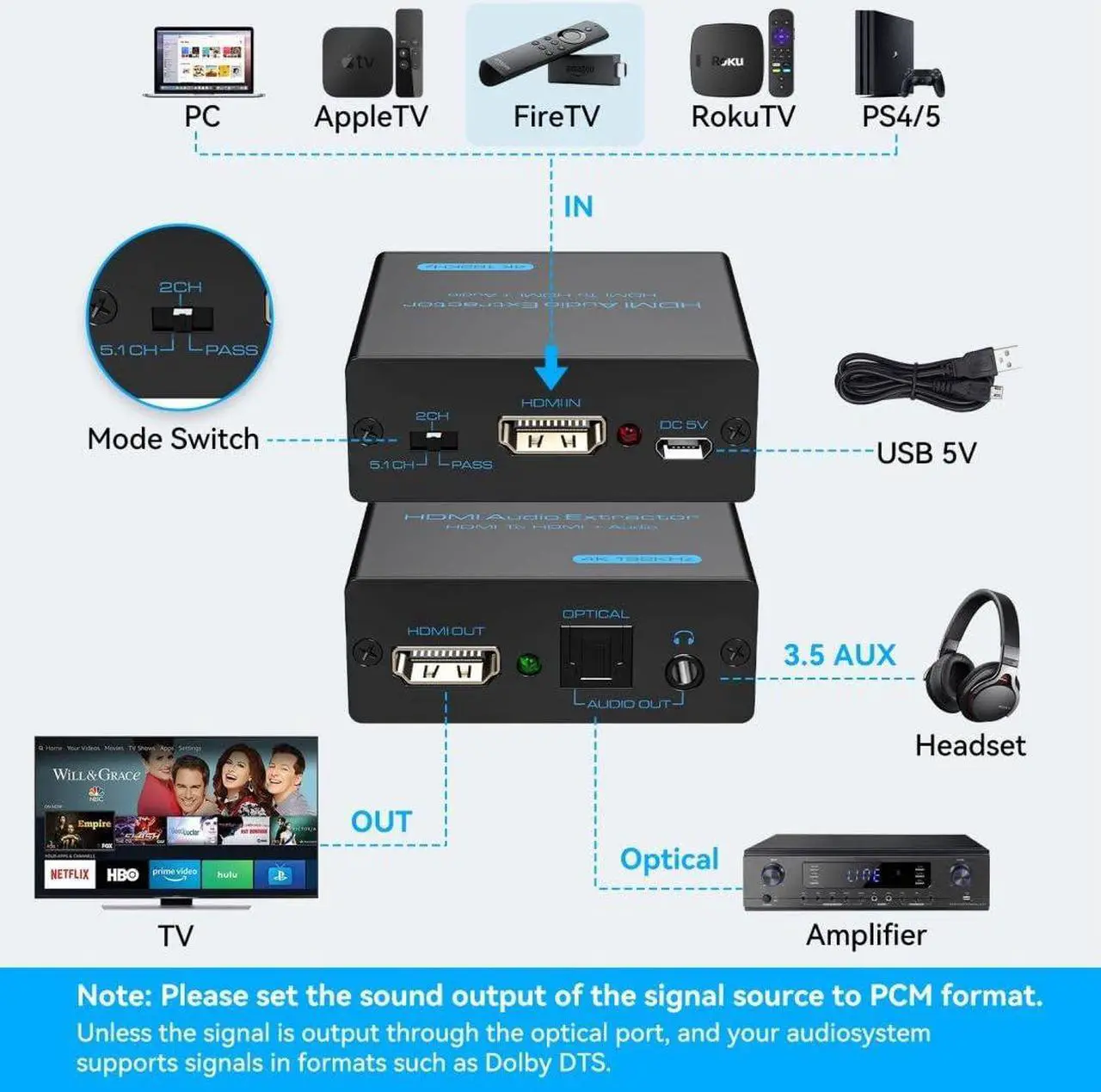 Alt view image 2 of 7 - HDMI Audio Extractor 4K HDMI to Optical 3.5mm AUX Audio Adapter Splitter Converter Supports HDCP Digital DTS 5.1 PCM