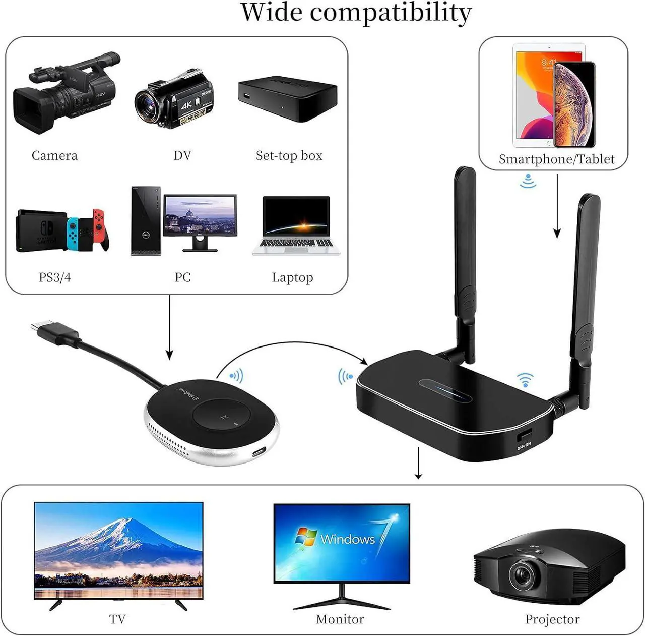 Alt view image 2 of 7 - Wireless HDMI Transmitter and Receiver 4K Kit, Full HD 4K Wireless Presentation Equipment HDMI Adapter, Plug and Play Streaming Media. Laptop, Dongle, PC, Smart Phone to HDTV/Projector 165FT/50M