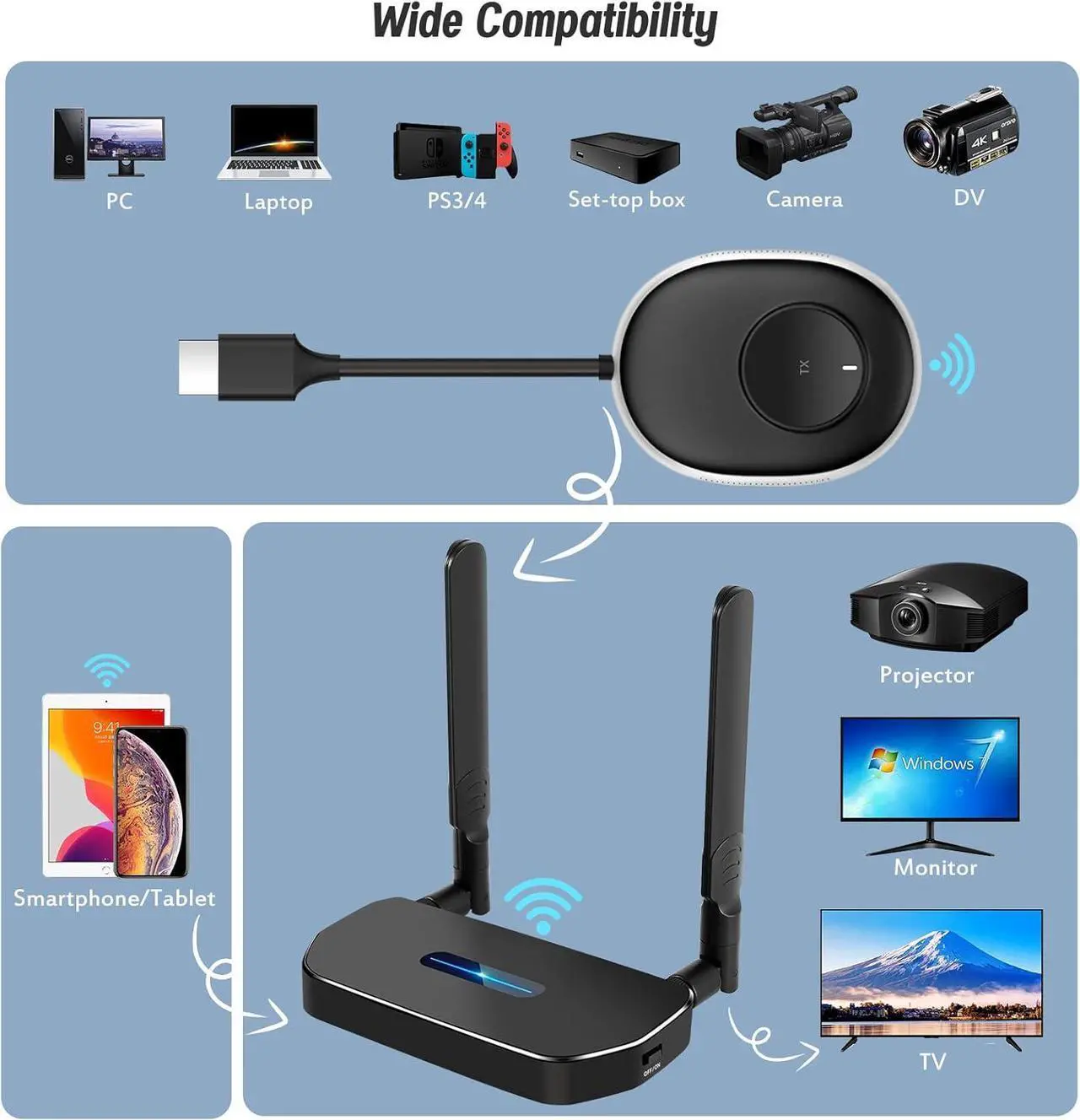 Alt view image 7 of 7 - Wireless HDMI Transmitter and Receiver 4K Kit, Full HD 4K Wireless Presentation Equipment HDMI Adapter, Plug and Play Streaming Media. Laptop, Dongle, PC, Smart Phone to HDTV/Projector 165FT/50M