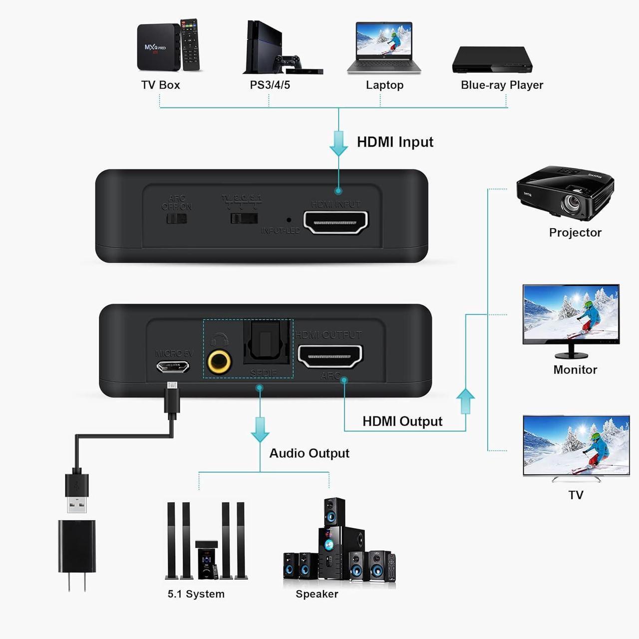 Alt view image 5 of 6 - 4K@60Hz HDMI 2.0b Audio Extractor Converter, HDMI to HDMI ARC + Optical Toslink SPDIF + 3.5mm Stereo Audio Output, HDMI Audio Splitter Adapter supporting HDCP2.2 Digital PCM DTS 5.1, including optical