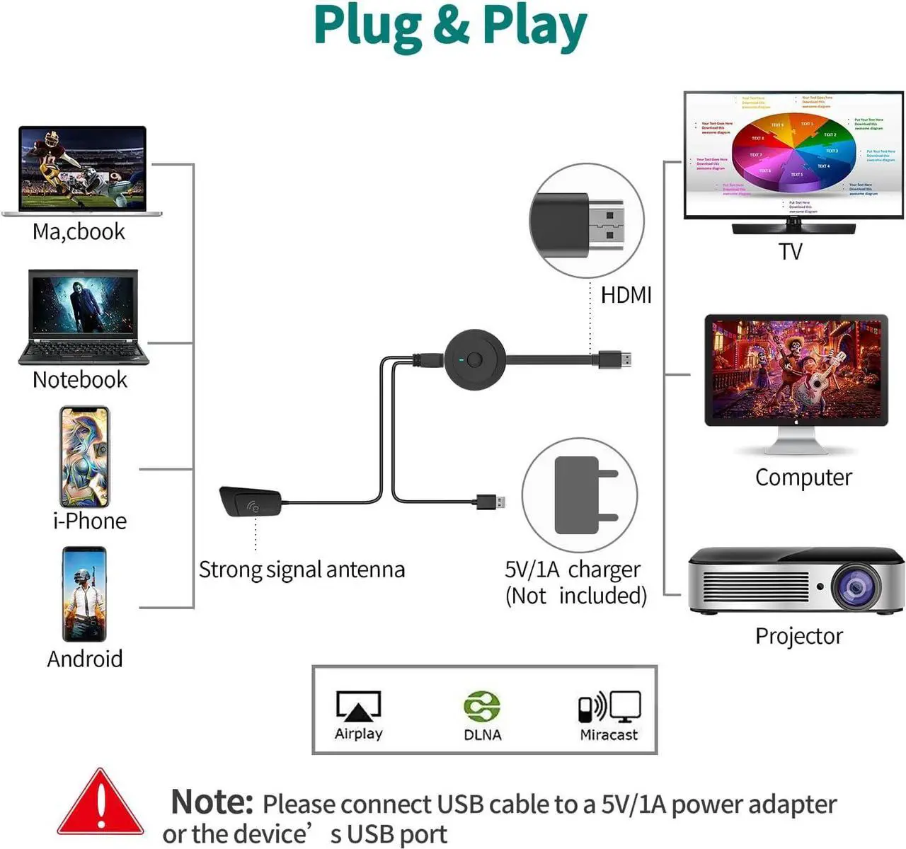 Alt view image 2 of 7 - 4K Wireless HDMI Display Dongle Adapter 1080P, WiFi Streaming Movies, Display i-phone, i-pad, Android, Tablet, Laptop, Window to HDTV/Monitor/Projector, Miracast, air play, DLNA compatible receiver