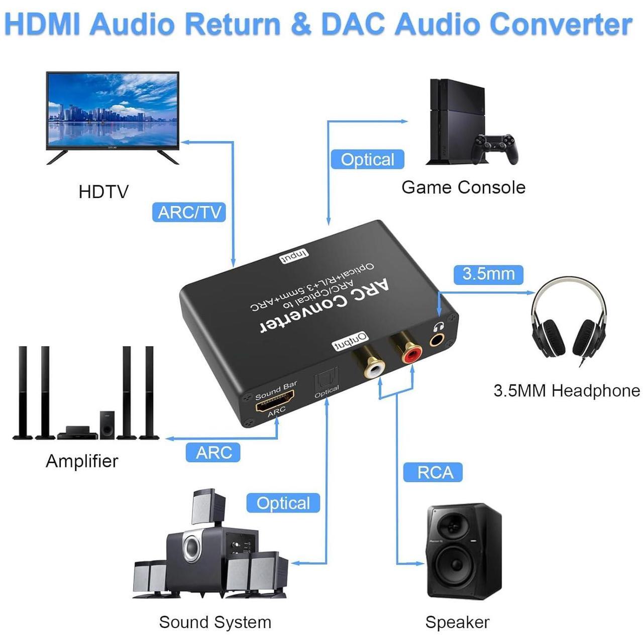 Alt view image 2 of 7 - HDMI ARC Audio Extractor, 192KHz Digital to Analog Audio Converter with HDMI ARC, SPDIF/Optical, 3.5mm Jack and Stereo L/R Outputs TV, DAC Audio Converter