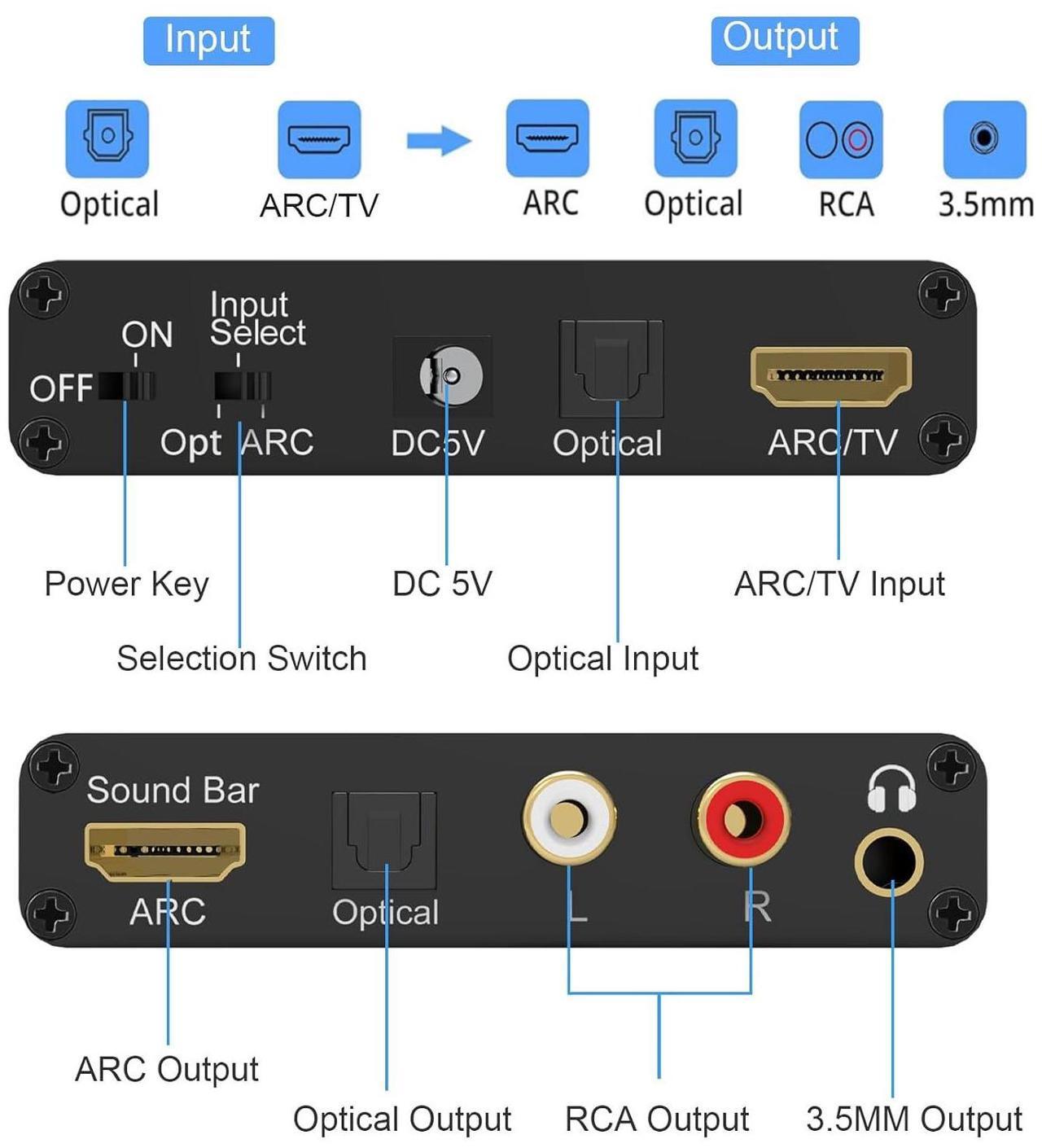 Alt view image 7 of 7 - HDMI ARC Audio Extractor, 192KHz Digital to Analog Audio Converter with HDMI ARC, SPDIF/Optical, 3.5mm Jack and Stereo L/R Outputs TV, DAC Audio Converter