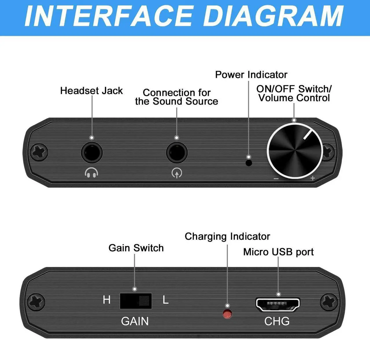 Alt view image 2 of 6 - Portable Headphone Amplifier 3.5mm Stereo Audio Input/Output Support Volume Control with GAIN Switch, Rechargeable Battery, 3.5mm Headphone Amplifier for Switch/PS4/iPhone/PC/MP3/4/4 /HD 650 Headphone