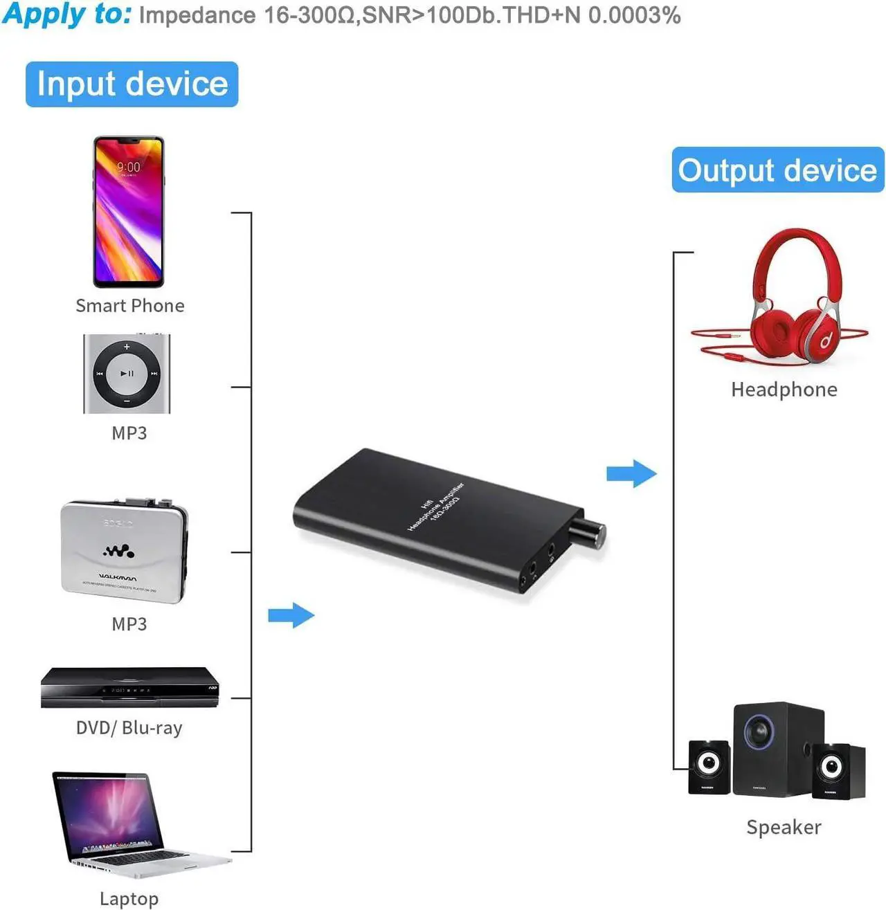 Alt view image 5 of 6 - Portable Headphone Amplifier 3.5mm Stereo Audio Input/Output Support Volume Control with GAIN Switch, Rechargeable Battery, 3.5mm Headphone Amplifier for Switch/PS4/iPhone/PC/MP3/4/4 /HD 650 Headphone