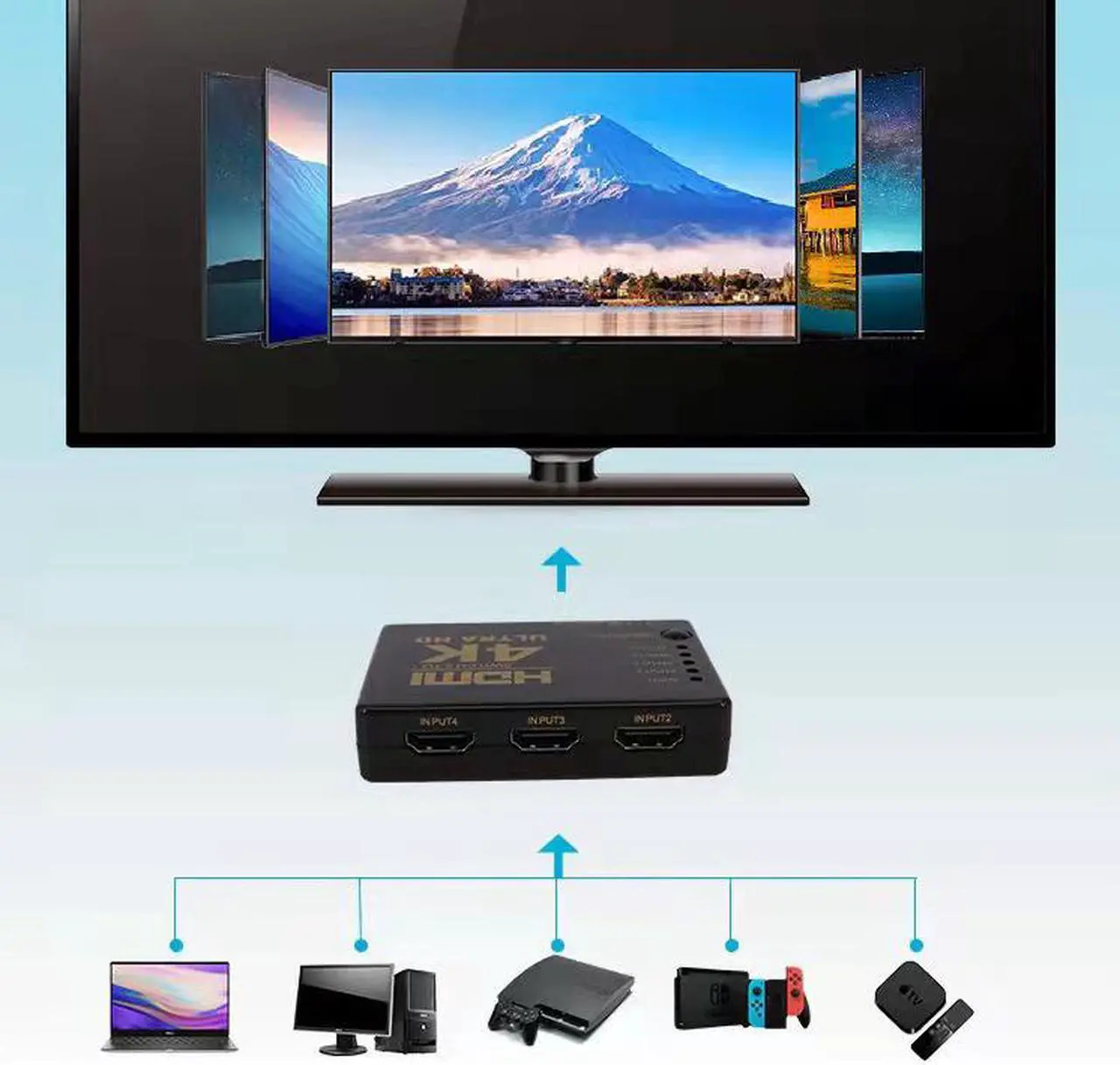 Alt view image 2 of 4 - 4K 2K 5x1 HDMI Cable Splitter HD 1080P Video Switcher Adapter 5 Input 1 Output Port HDMI Hub for Xbox DVD HDTV PC Laptop TV ,with IR Remote