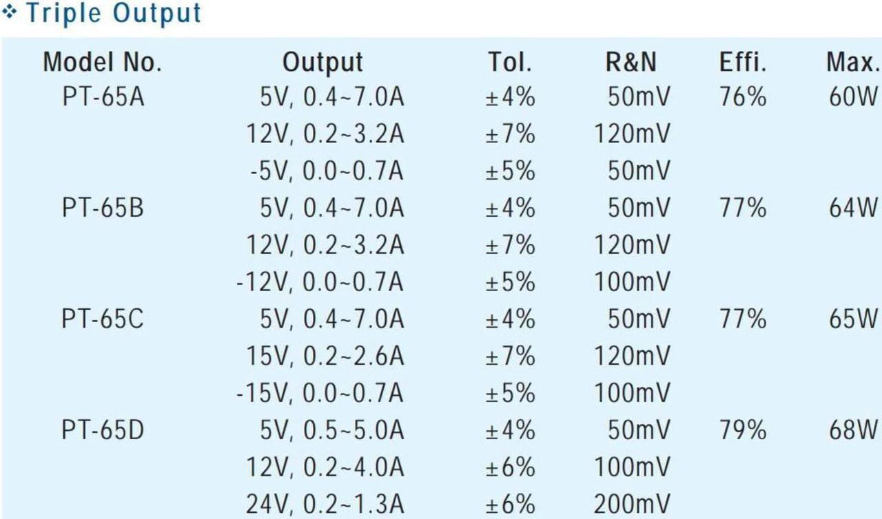 Alt view image 2 of 4 - Industrial Open Frame 65W PT-65C Meanwell AC-DC Triple Output PT-65 Series MEAN WELL Switching Power Supply