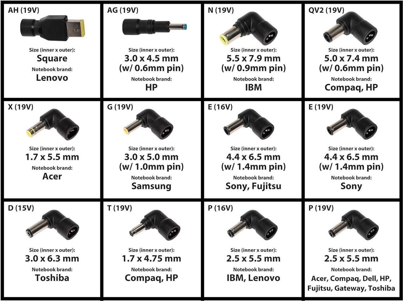 Alt view image 3 of 3 - Maplin Replacement Power Supply Tips X 12 N17EE N18EE