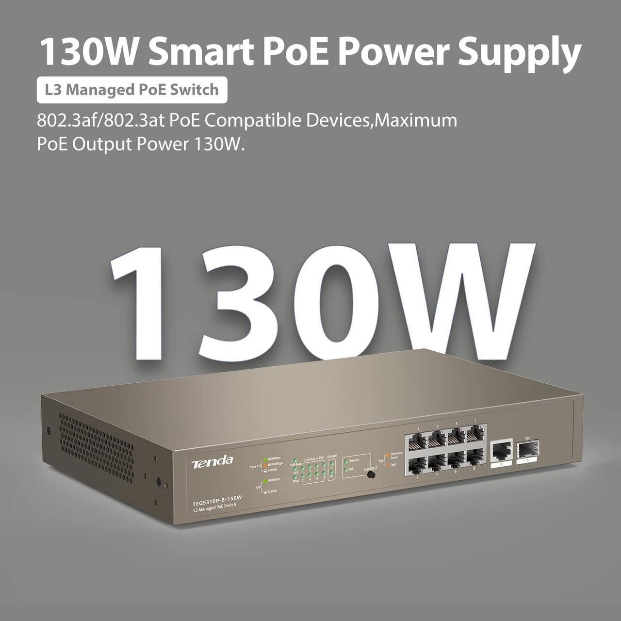 Alt view image 3 of 7 - Tenda TEG5310P, Layer-3 Gigabit Managed PoE Switch, Enterprise 10 Port PoE Switch with 8 x PoE+ @ 150W, 1 x GE Port & 1 x SFP Port, Smart PoE Power Supply, Flexible QoS/ IGMP/ ACL/ ARP/ DHCP Snooping