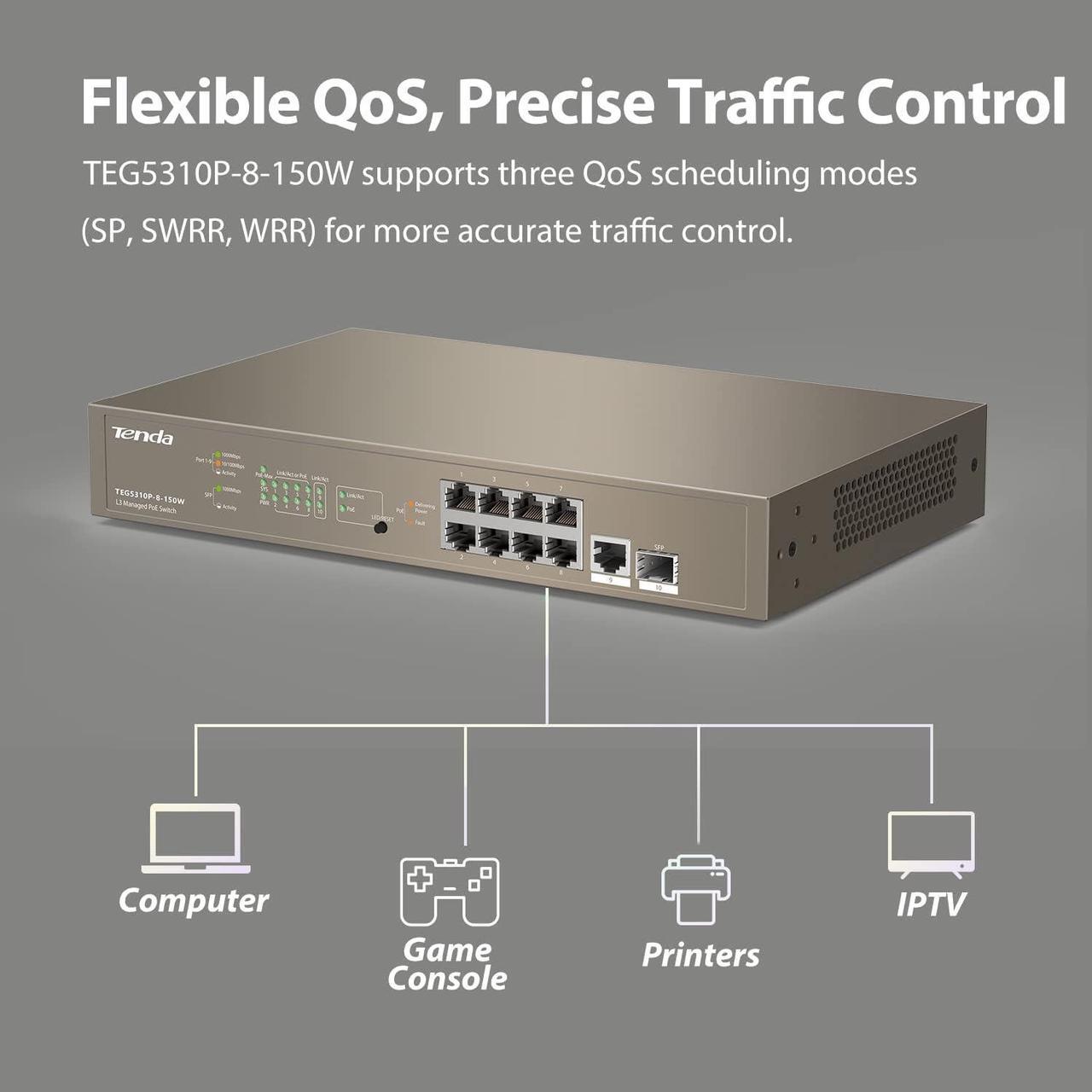 Alt view image 4 of 7 - Tenda TEG5310P, Layer-3 Gigabit Managed PoE Switch, Enterprise 10 Port PoE Switch with 8 x PoE+ @ 150W, 1 x GE Port & 1 x SFP Port, Smart PoE Power Supply, Flexible QoS/ IGMP/ ACL/ ARP/ DHCP Snooping