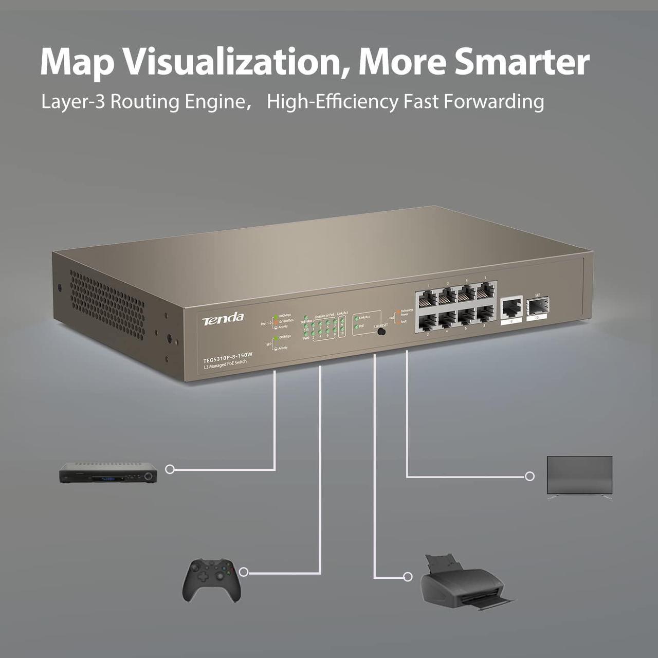 Alt view image 7 of 7 - Tenda TEG5310P, Layer-3 Gigabit Managed PoE Switch, Enterprise 10 Port PoE Switch with 8 x PoE+ @ 150W, 1 x GE Port & 1 x SFP Port, Smart PoE Power Supply, Flexible QoS/ IGMP/ ACL/ ARP/ DHCP Snooping