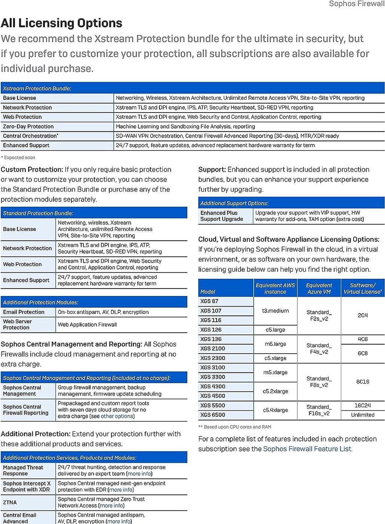 Alt view image 3 of 6 - Sophos XGS 2100 Webserver Protection - 12 Months (XS2A1CSAA)