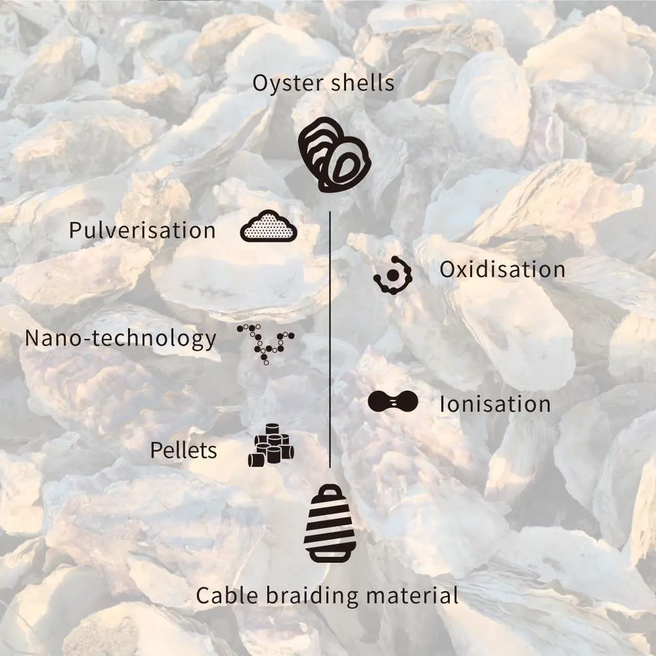 Alt view image 4 of 7 - Avier One Step Ocean Refine USB PD Charging Cable USB-C to Lightning
