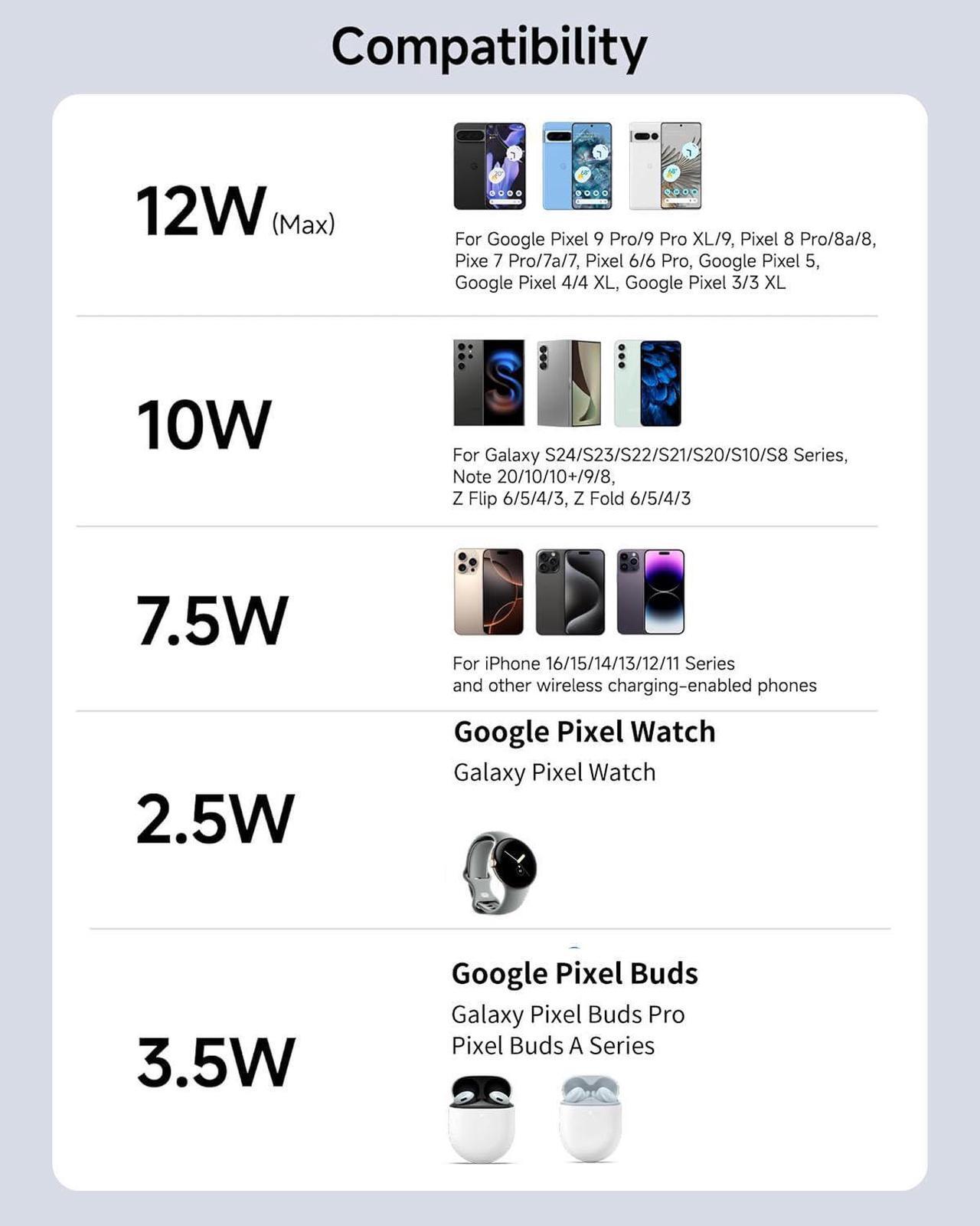Alt view image 2 of 7 - BONAEVER 3 in 1 Foldable Wireless Charging Station for Google Pixel 9 Pro Fold/9 Pro/9/8 Pro/8A/7/6/5/4, Pixel Buds and Pixel Watch 1, 15W Wireless Charger Stand, Not for Pixel Watch 2nd