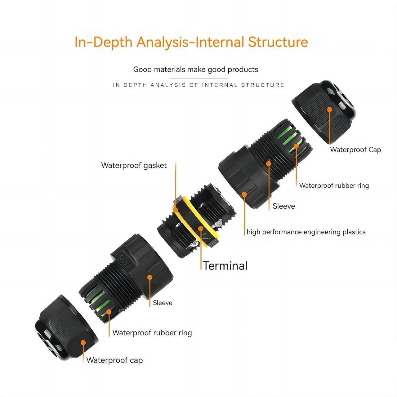 Alt view image 2 of 7 - BONAEVER Waterproof Electrical connectors,Outdoor Waterproof Electrical Trailer Junction Box,M16 Junction Box 2 pin 3 pin for 3.5-10 mm Cable Diameter Waterproof Extension Cord Connector Repair kit