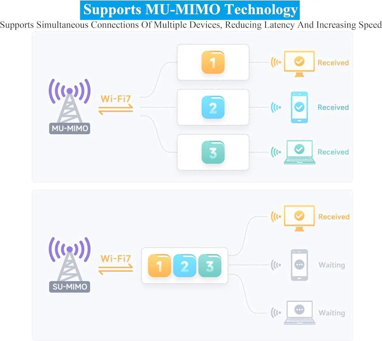 Alt view image 7 of 7 - BONAEVER WiFi 7 Wireless Card Wireless BE200 NIC Gigabit Tri-Band Wi-Fi 7 2.4G/5G/6GHz 5800Mbps M.2/NGFF, IEEE 802.11a/b/g/n/ac/be/ax Standard, Bluetooth 5.4, Support Linux, Windows 10/11, etc.