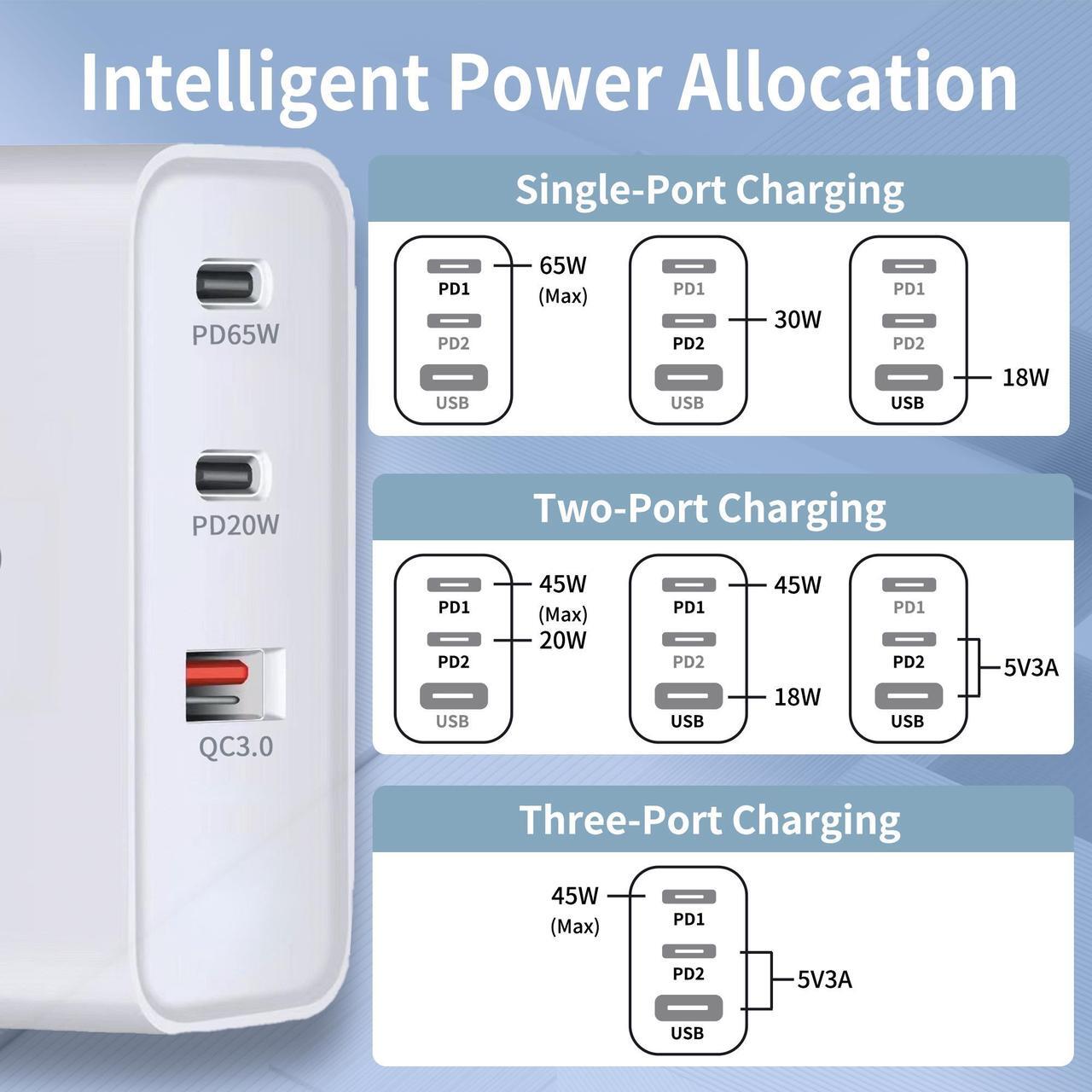 Alt view image 5 of 7 - Icomroad USB C Charger, GaN 65W QC PC 3-Port Compact Foldable Wall Fast Charger Travel for iPhone 15/15 pro/14/13/Pro, iPad, Samsung, MacBook Pro/Air, iPad Pro, Galaxy S20/S10
