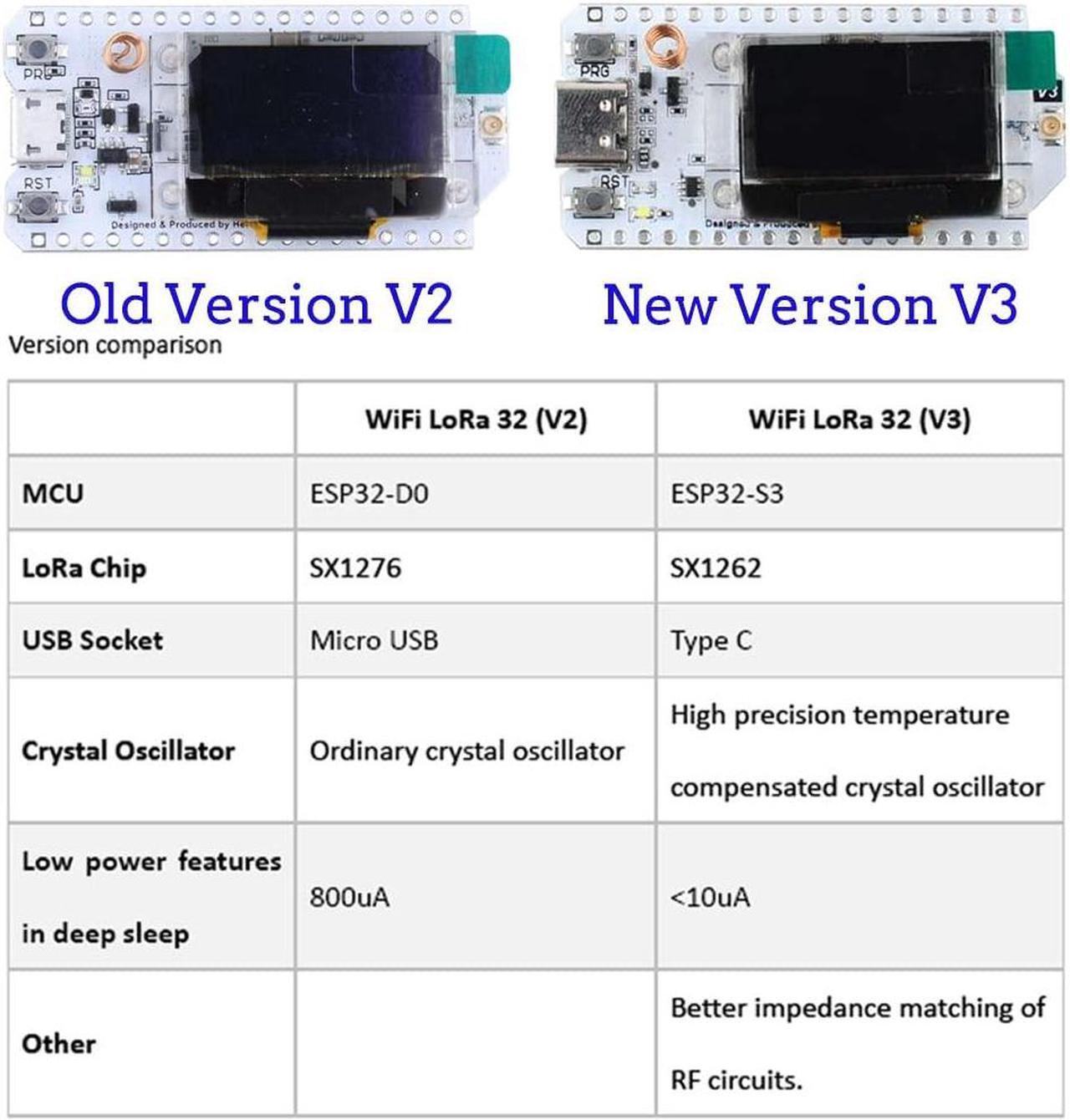 Alt view image 2 of 5 - 2 Sets Lora32 V3 ESP32-S3 WiFi BT Development Board SX1262 CP2102 with 0.96" OLED Display + 915MHZ Antenna 7CM + Shell Lora Kit for IoT Smart Home