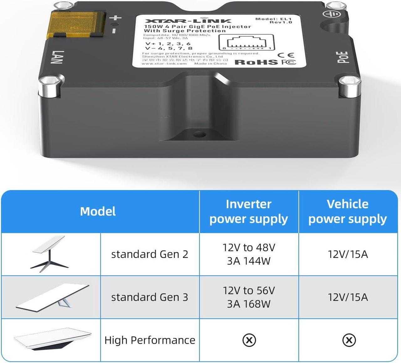 Alt view image 3 of 5 - XTAR Starlink PoE Injector, 150W 4 Pair GigE PoE Injector with Surge Protection, Ideal for Starlink Internet Kit Satellite,Dishy V2 pinout 48-57V / 3A 10/100/1000M (PoE Injector)