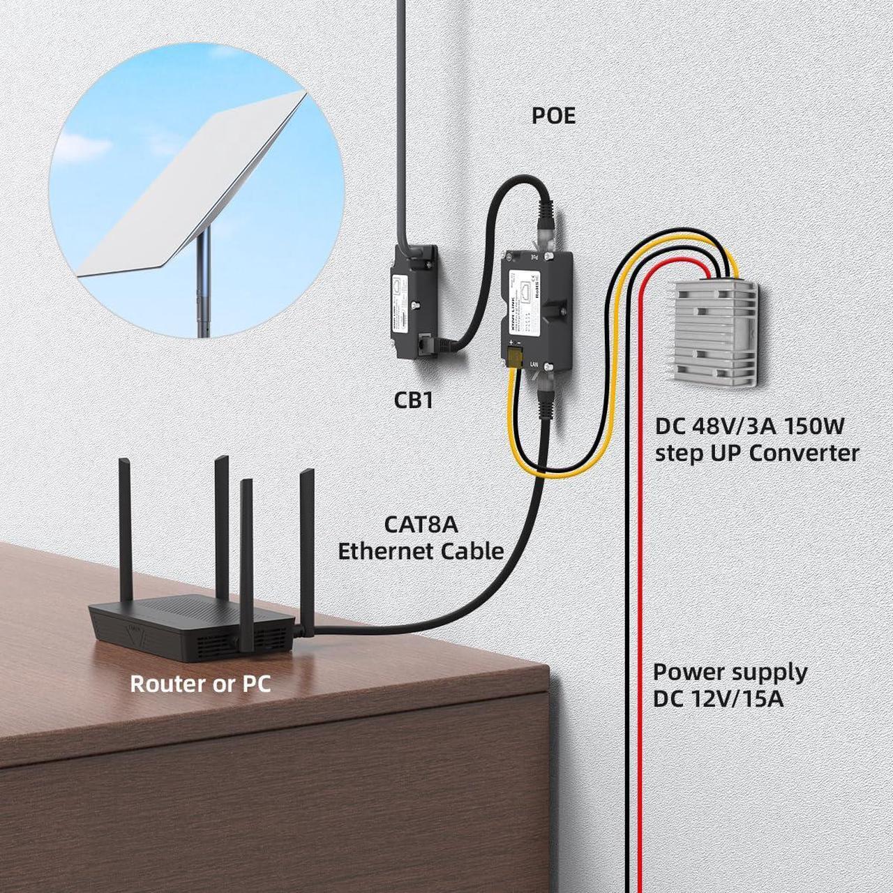 Alt view image 4 of 5 - XTAR Starlink PoE Injector, 150W 4 Pair GigE PoE Injector with Surge Protection, Ideal for Starlink Internet Kit Satellite,Dishy V2 pinout 48-57V / 3A 10/100/1000M (PoE Injector)
